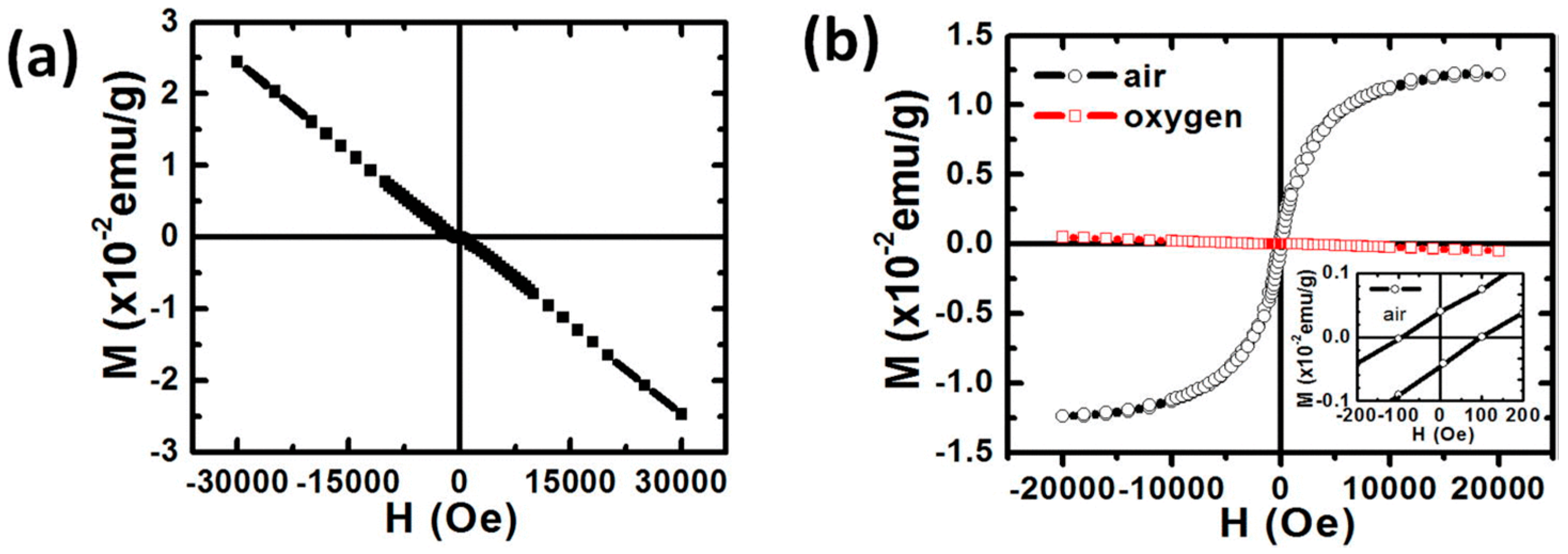 Condensedmatter 02 00036 g004