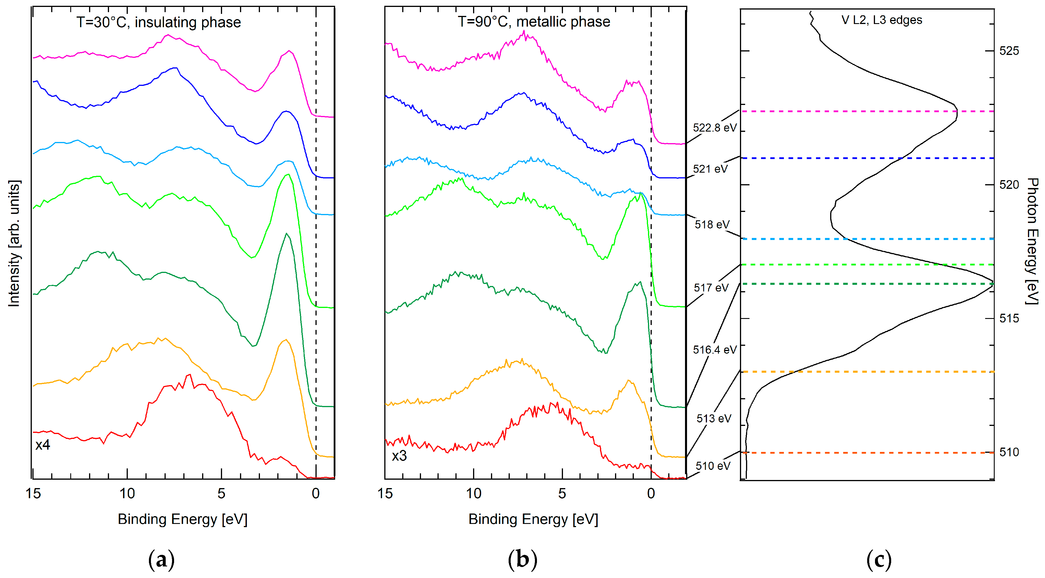 Condensedmatter 02 00038 g001