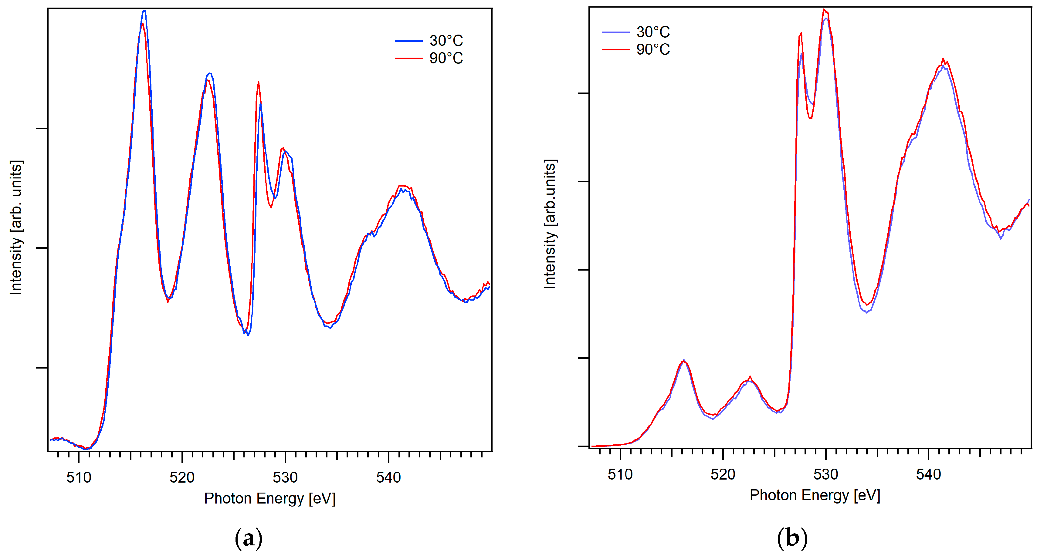 Condensedmatter 02 00038 g003