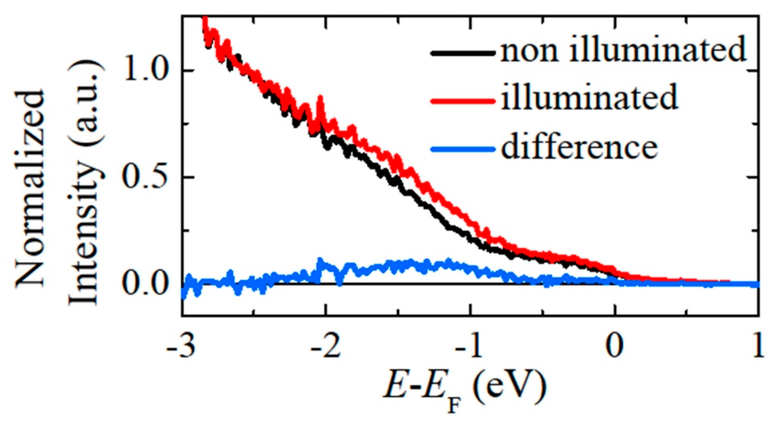 Condensedmatter 03 00006 g001 Condensedmatter 03 00006 g001
