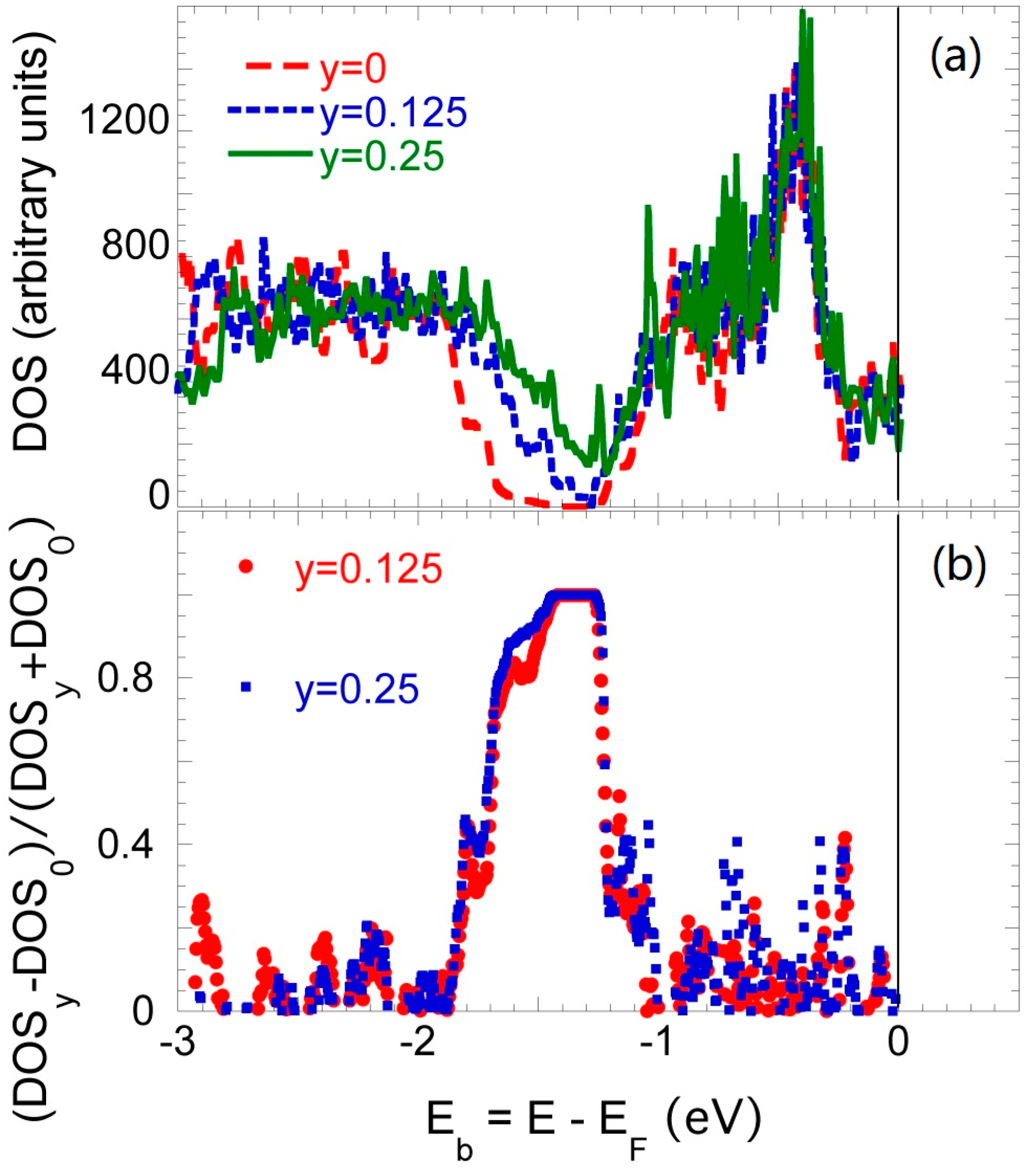 Condensedmatter 03 00006 g002 Condensedmatter 03 00006 g002