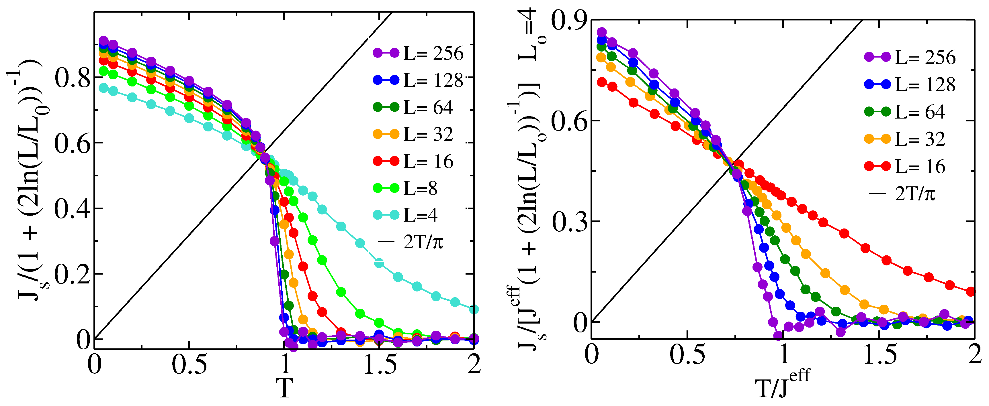 Condensedmatter 03 00008 g003