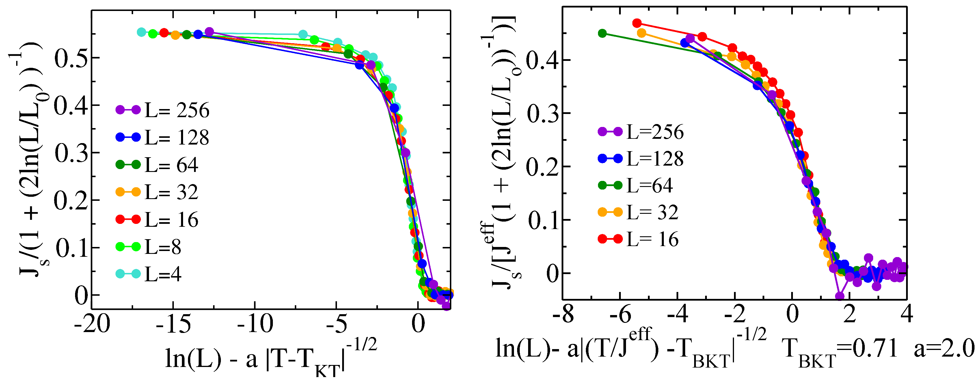 Condensedmatter 03 00008 g004