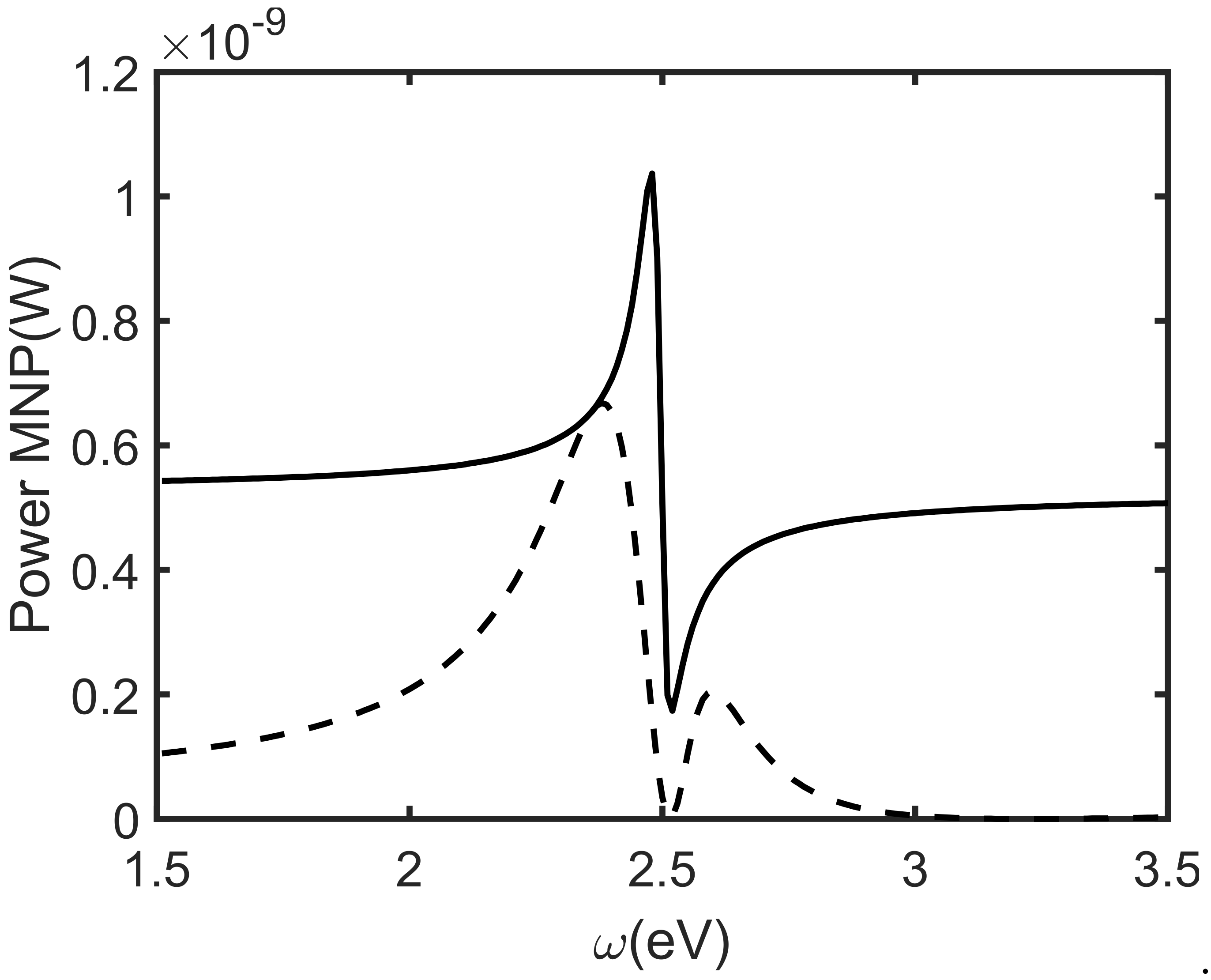 Condensedmatter 03 00010 g002