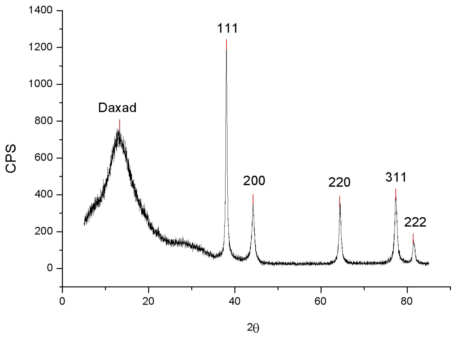 Condensedmatter 03 00013 g004