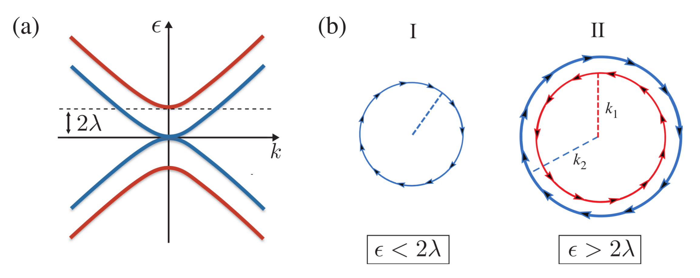 Condensedmatter 03 00018 g001