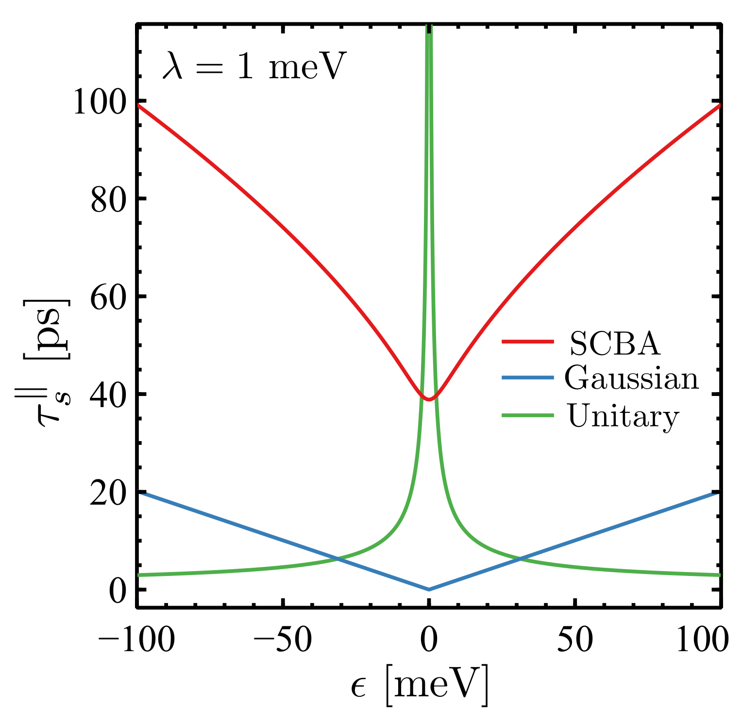 Condensedmatter 03 00018 g004