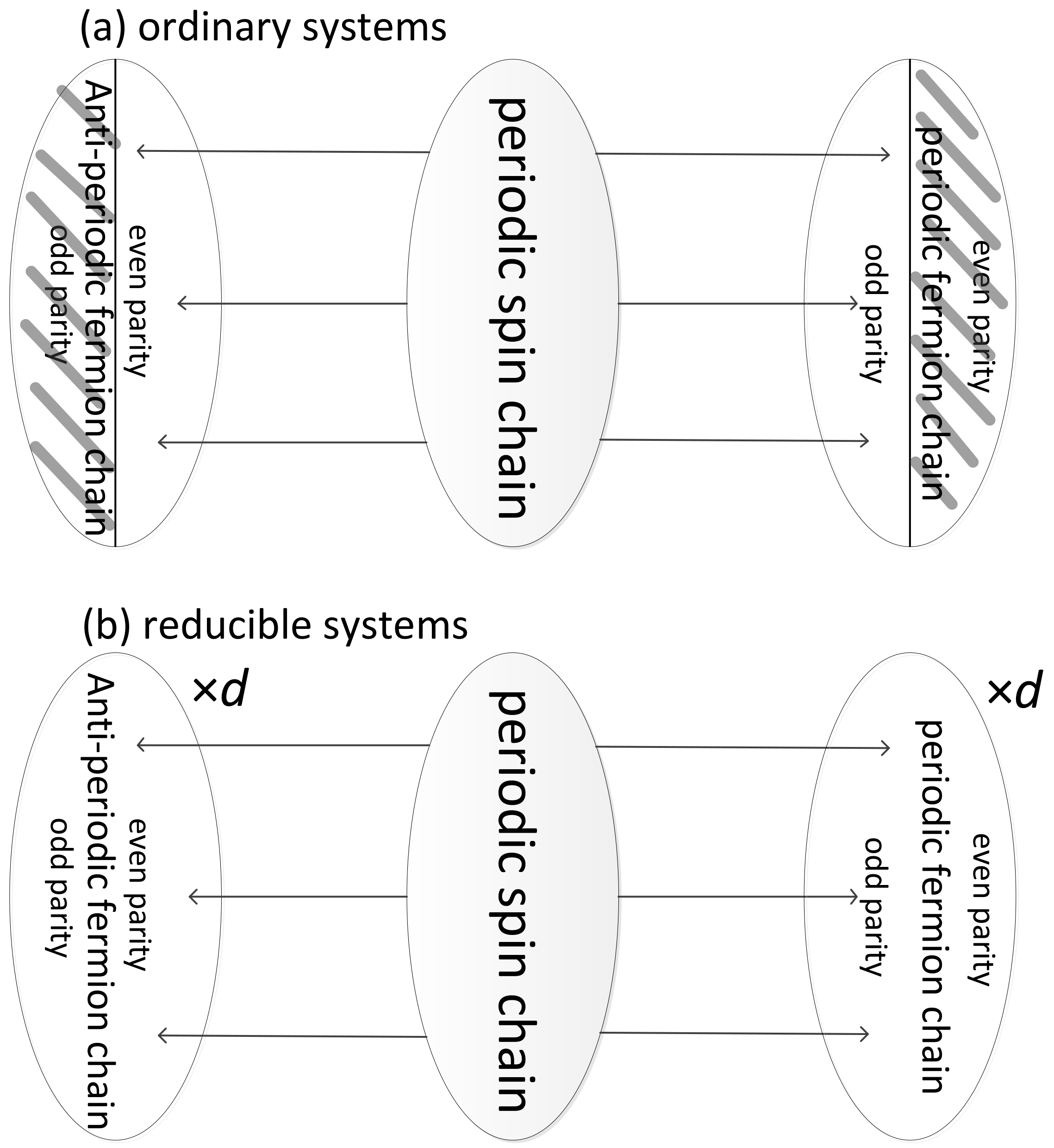 Condensedmatter 03 00032 g001