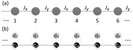 Condensedmatter 03 00032 g0a1