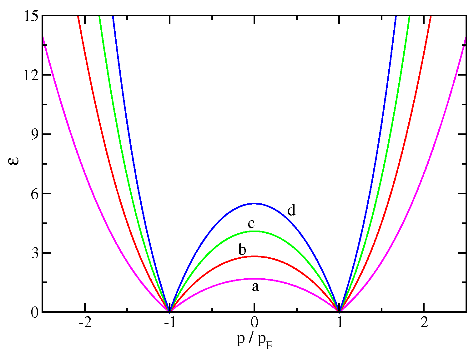Condensedmatter 03 00035 g001