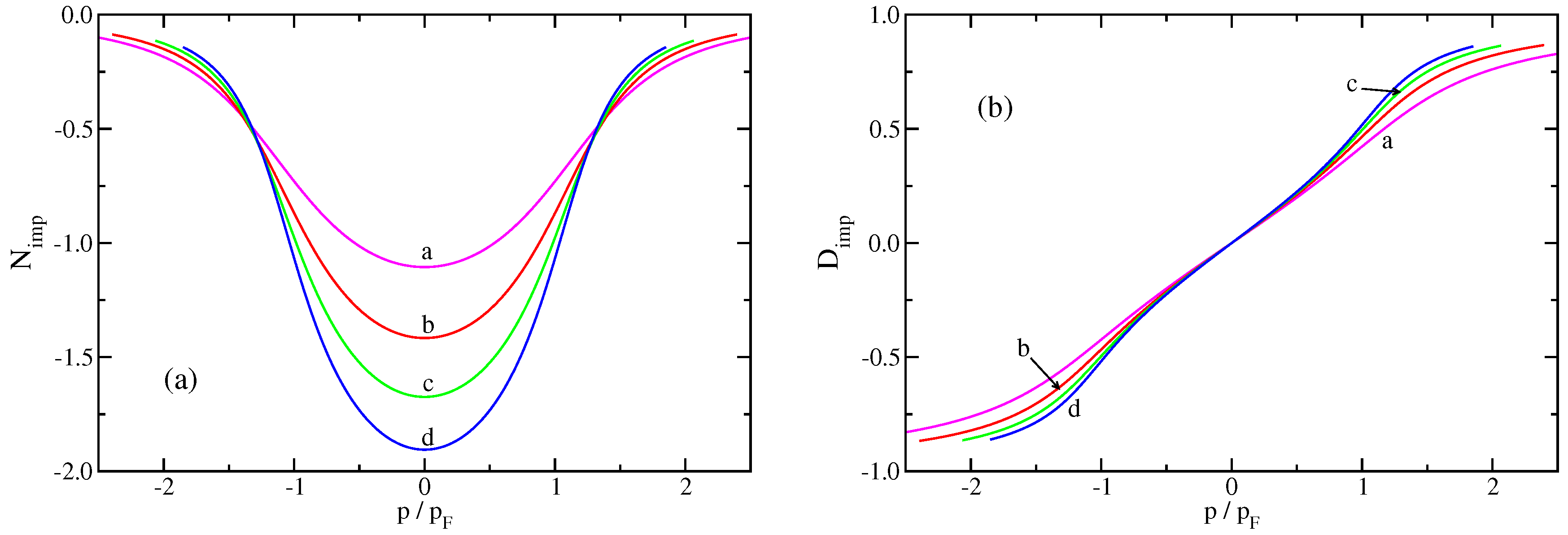 Condensedmatter 03 00035 g003