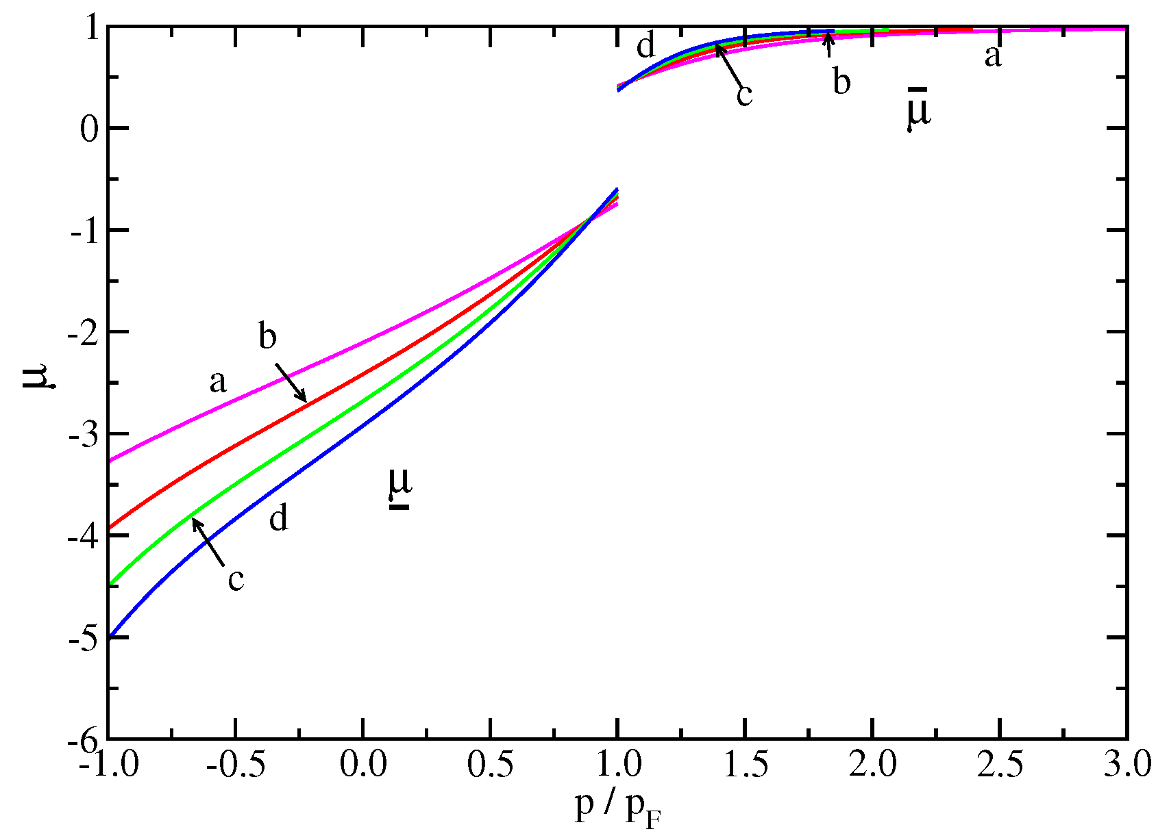 Condensedmatter 03 00035 g004