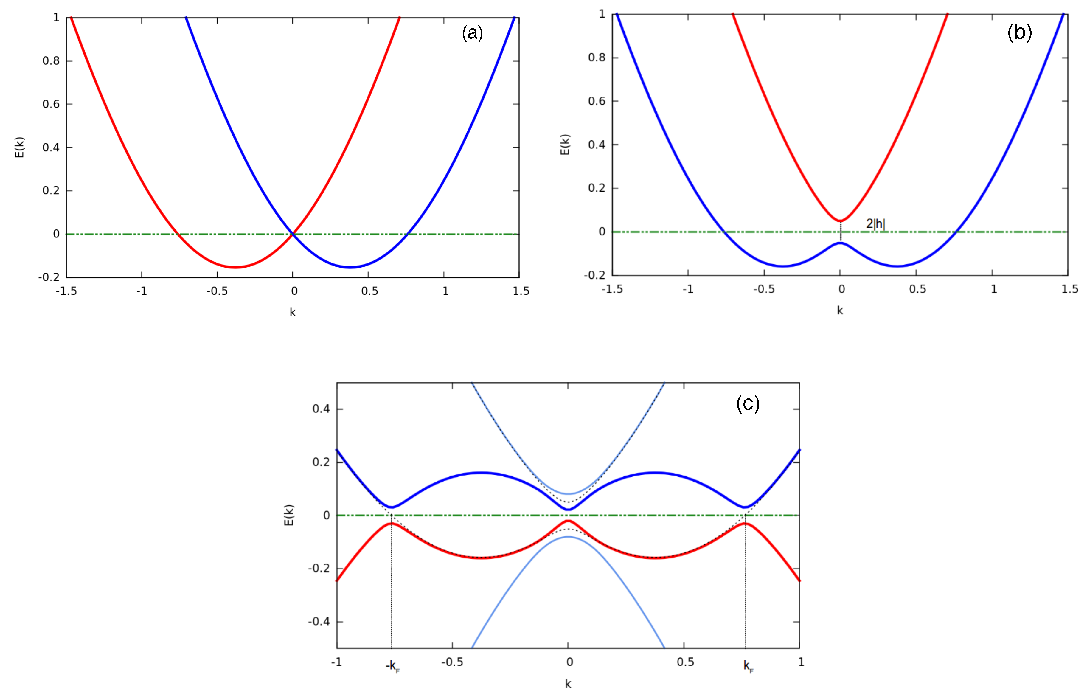 Condensedmatter 03 00037 g002