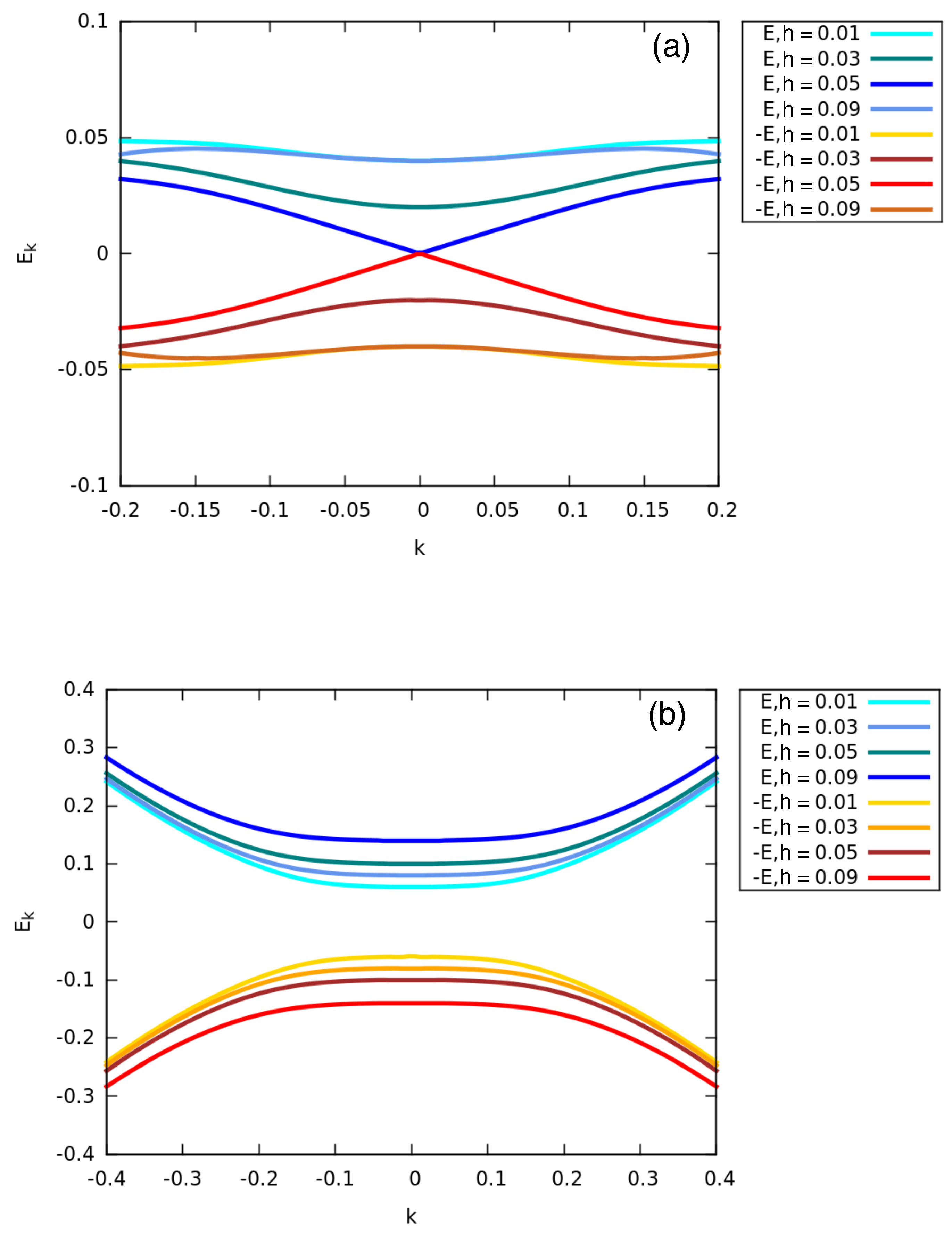 Condensedmatter 03 00037 g003