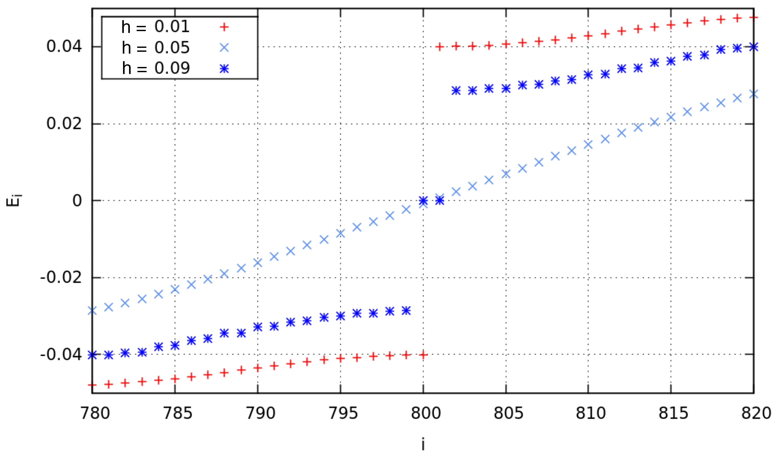 Condensedmatter 03 00037 g004