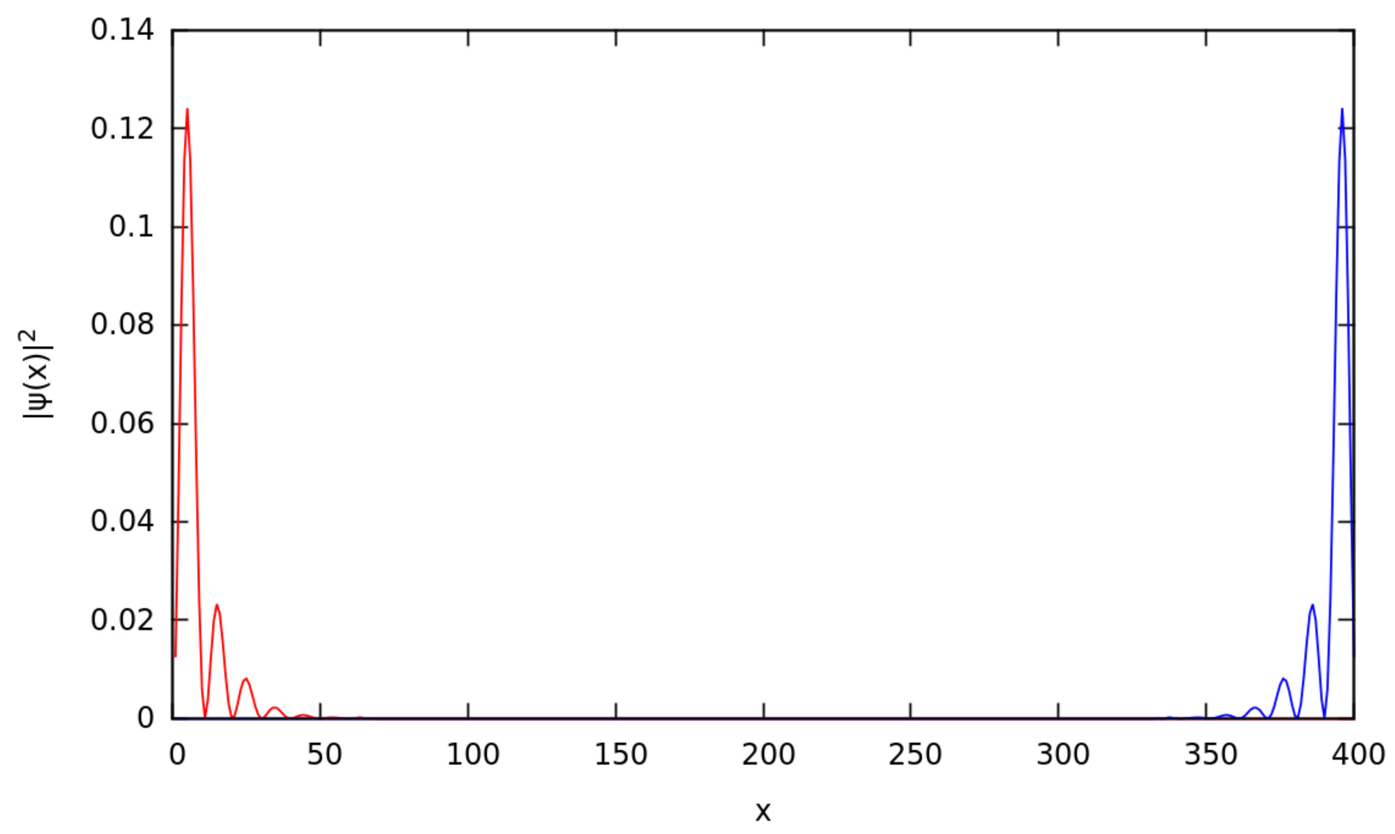 Condensedmatter 03 00037 g005