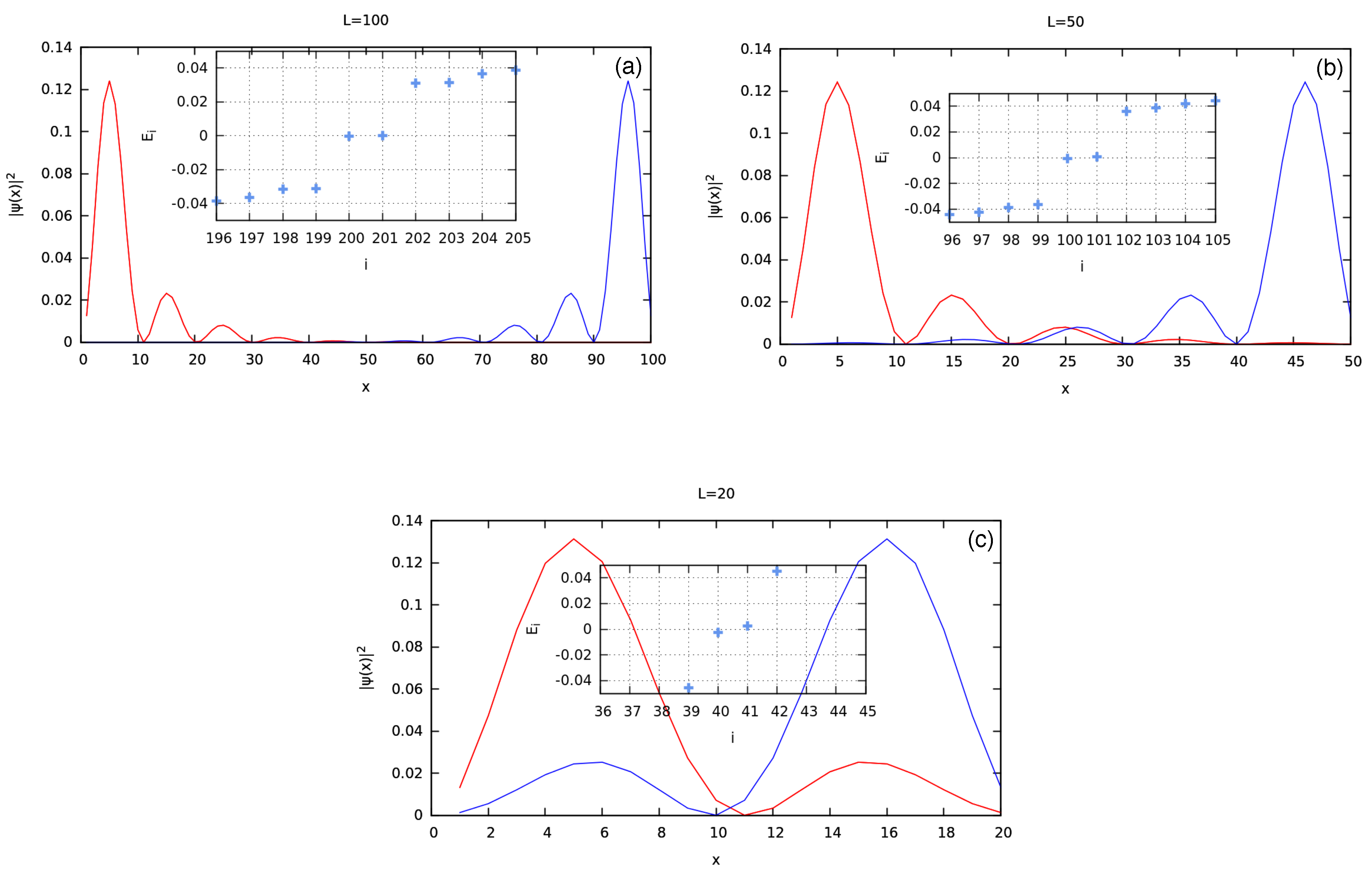 Condensedmatter 03 00037 g006