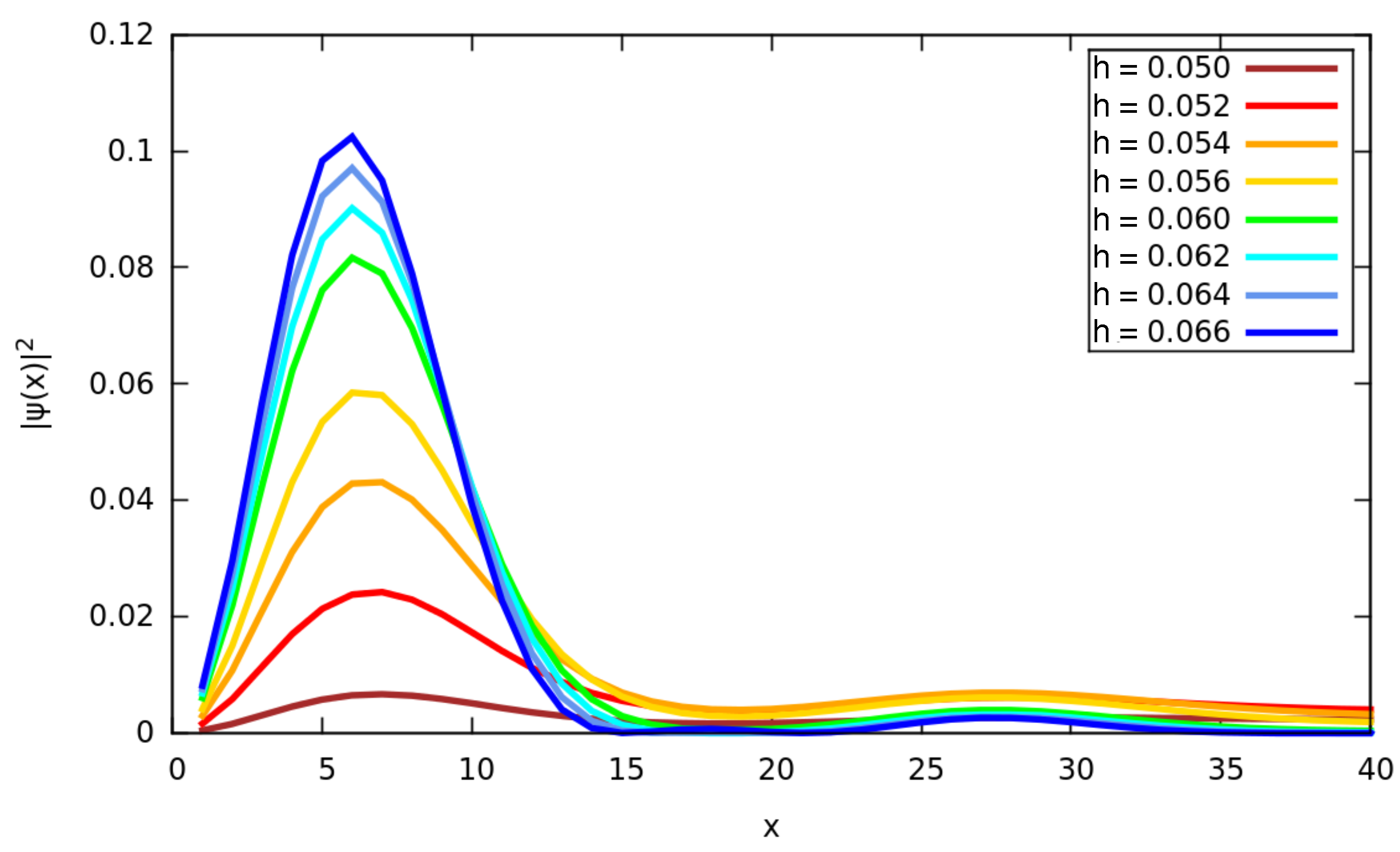 Condensedmatter 03 00037 g007
