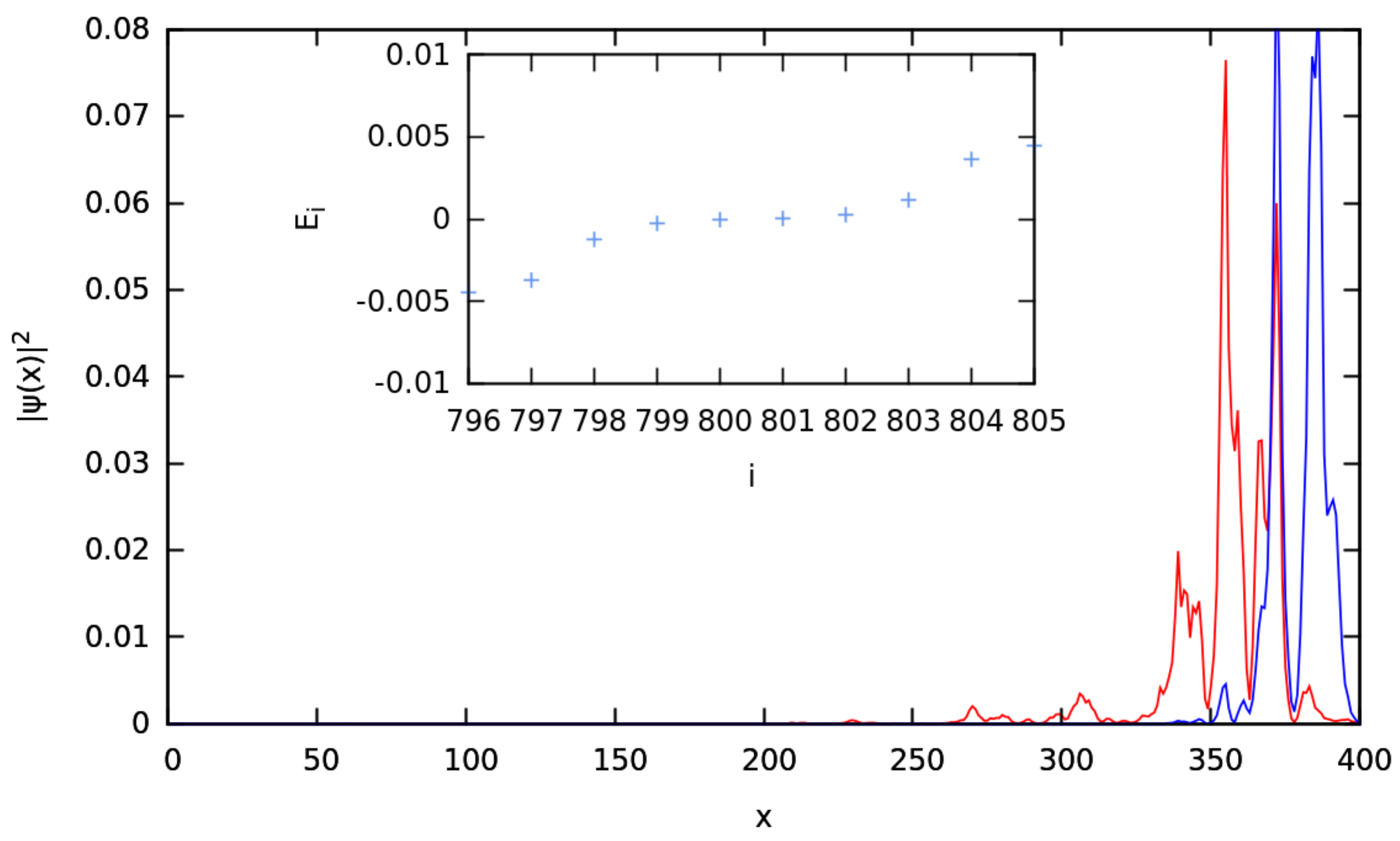 Condensedmatter 03 00037 g010
