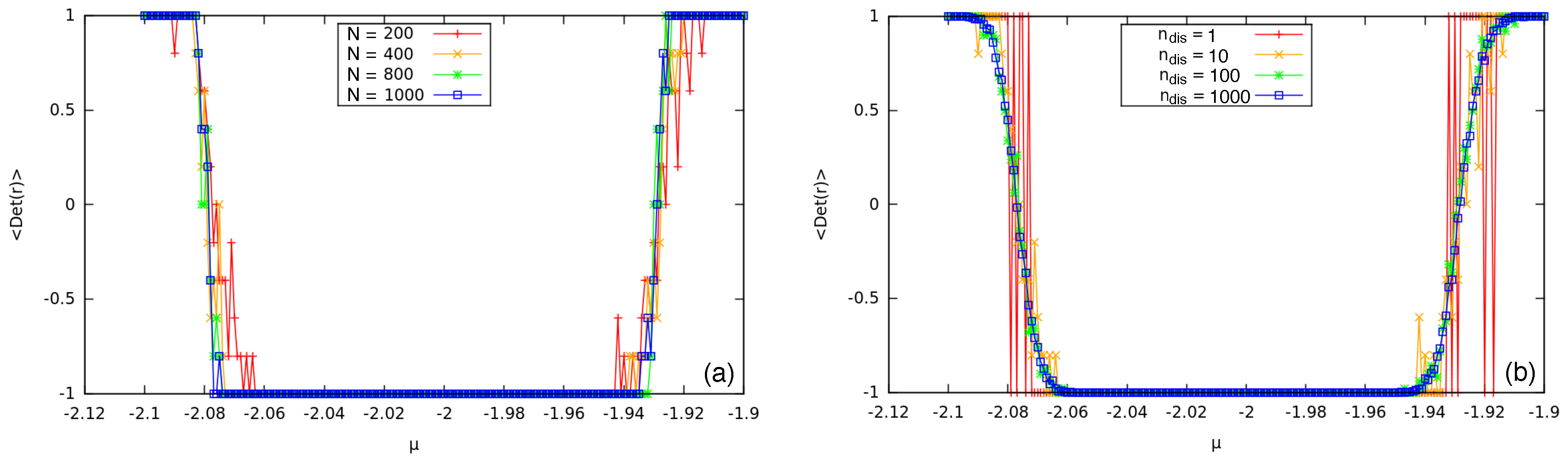 Condensedmatter 03 00037 g011
