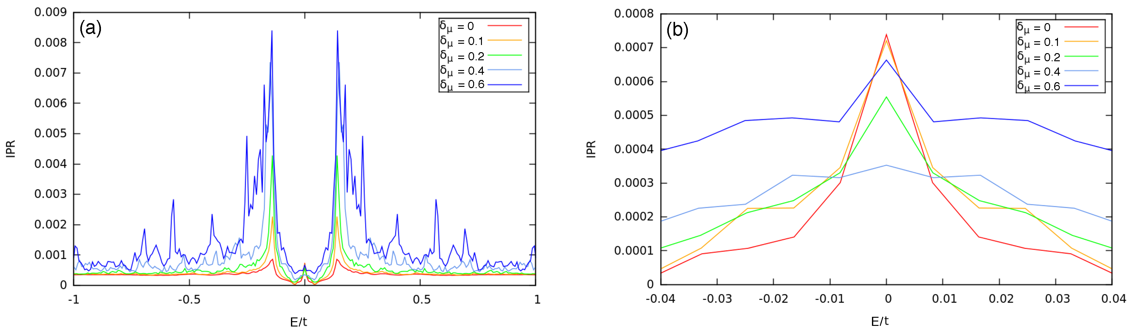 Condensedmatter 03 00037 g012