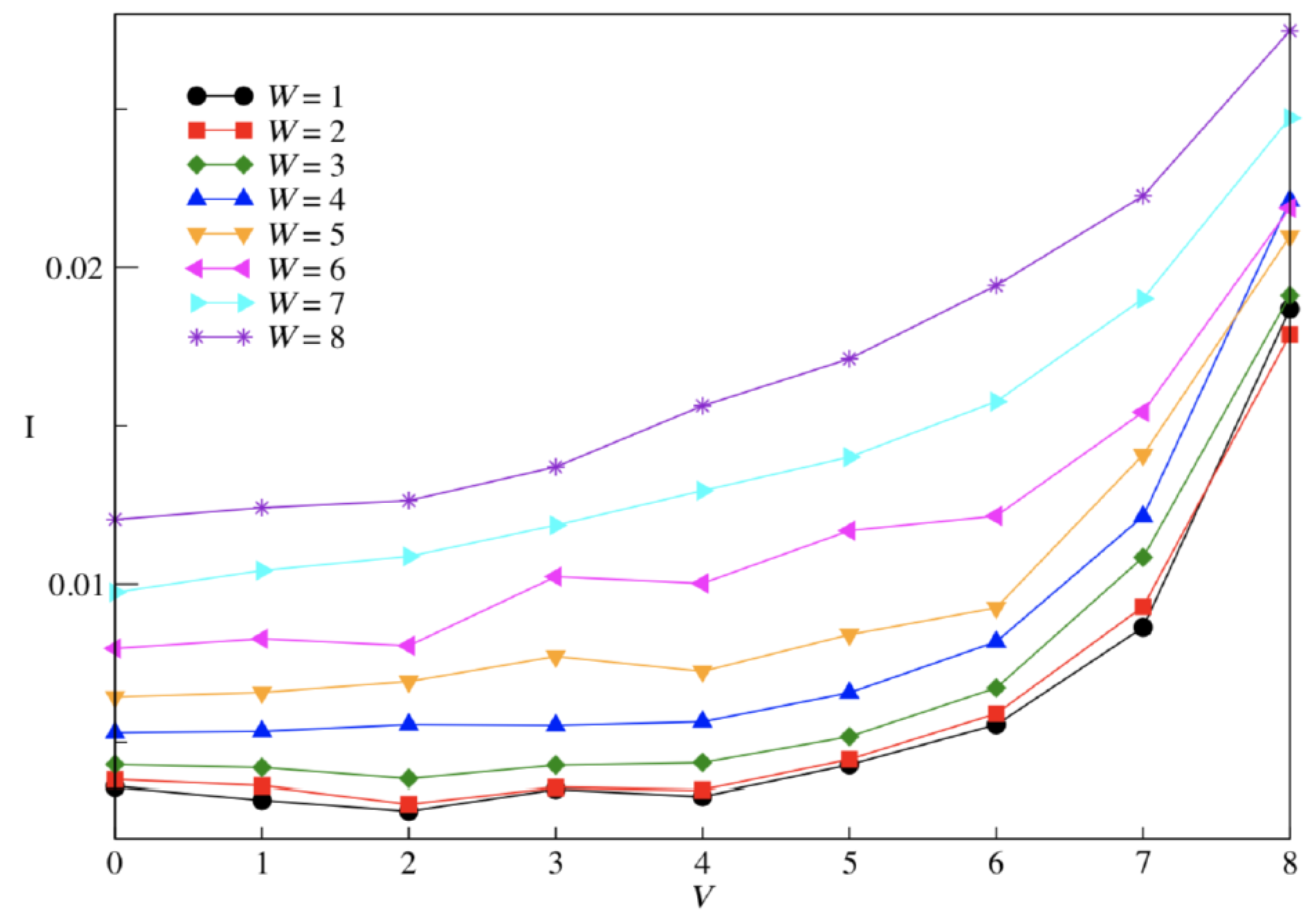 Condensedmatter 03 00038 g002