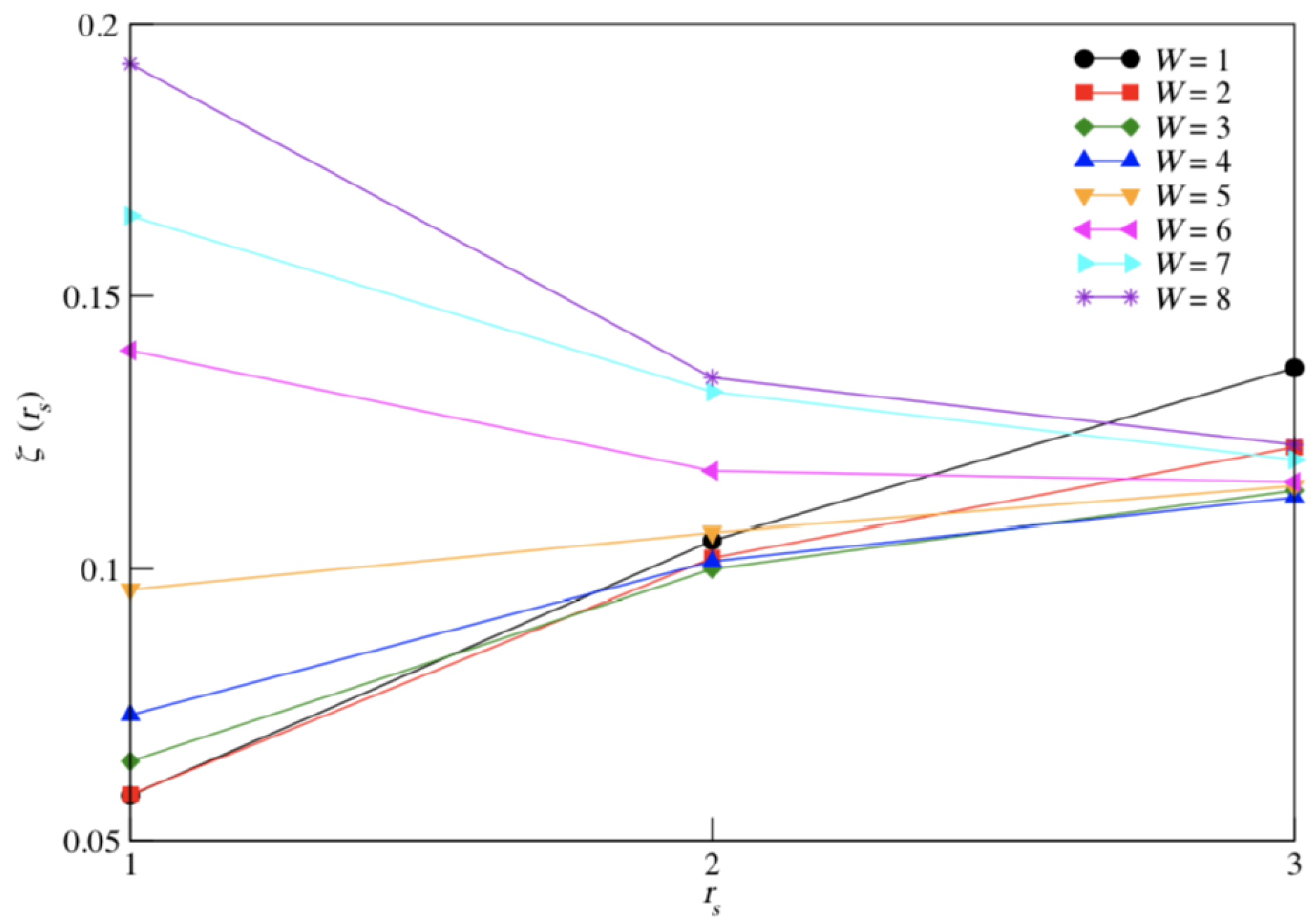 Condensedmatter 03 00038 g003