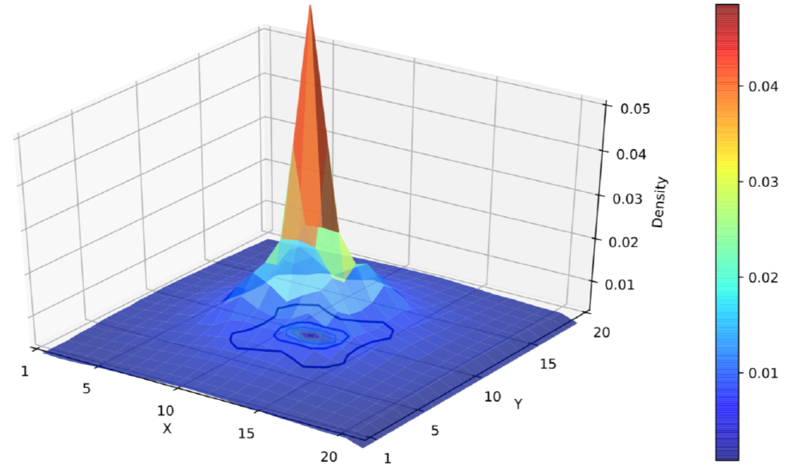 Condensedmatter 03 00038 g004