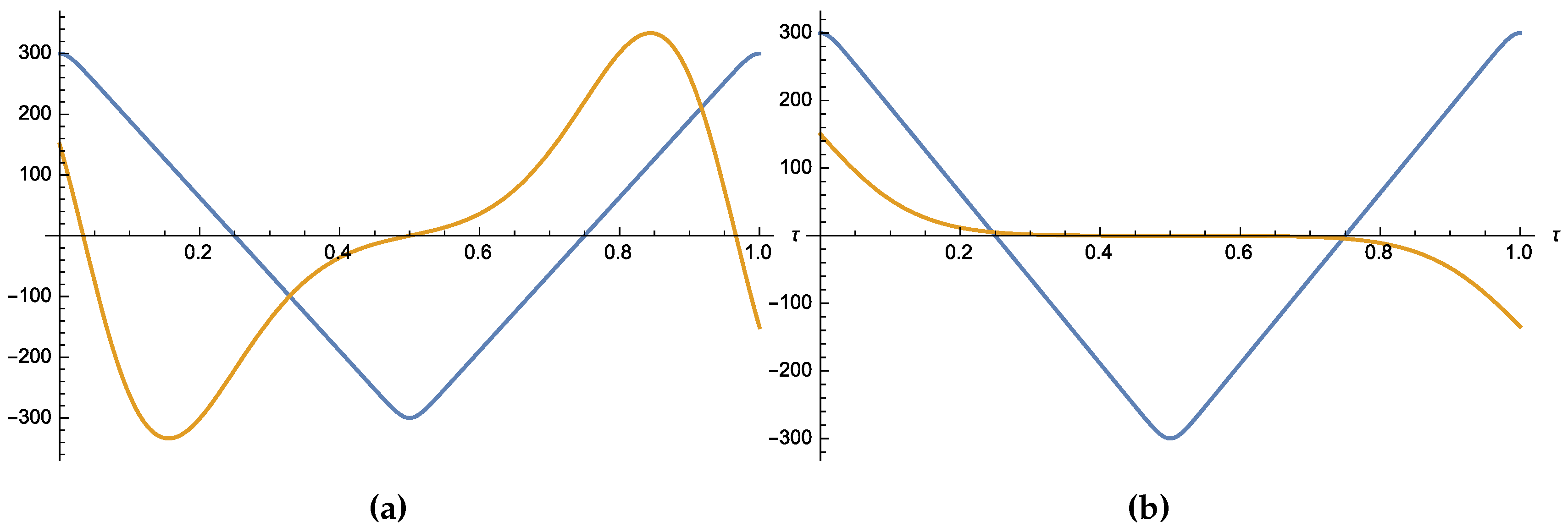 Condensedmatter 03 00039 g004