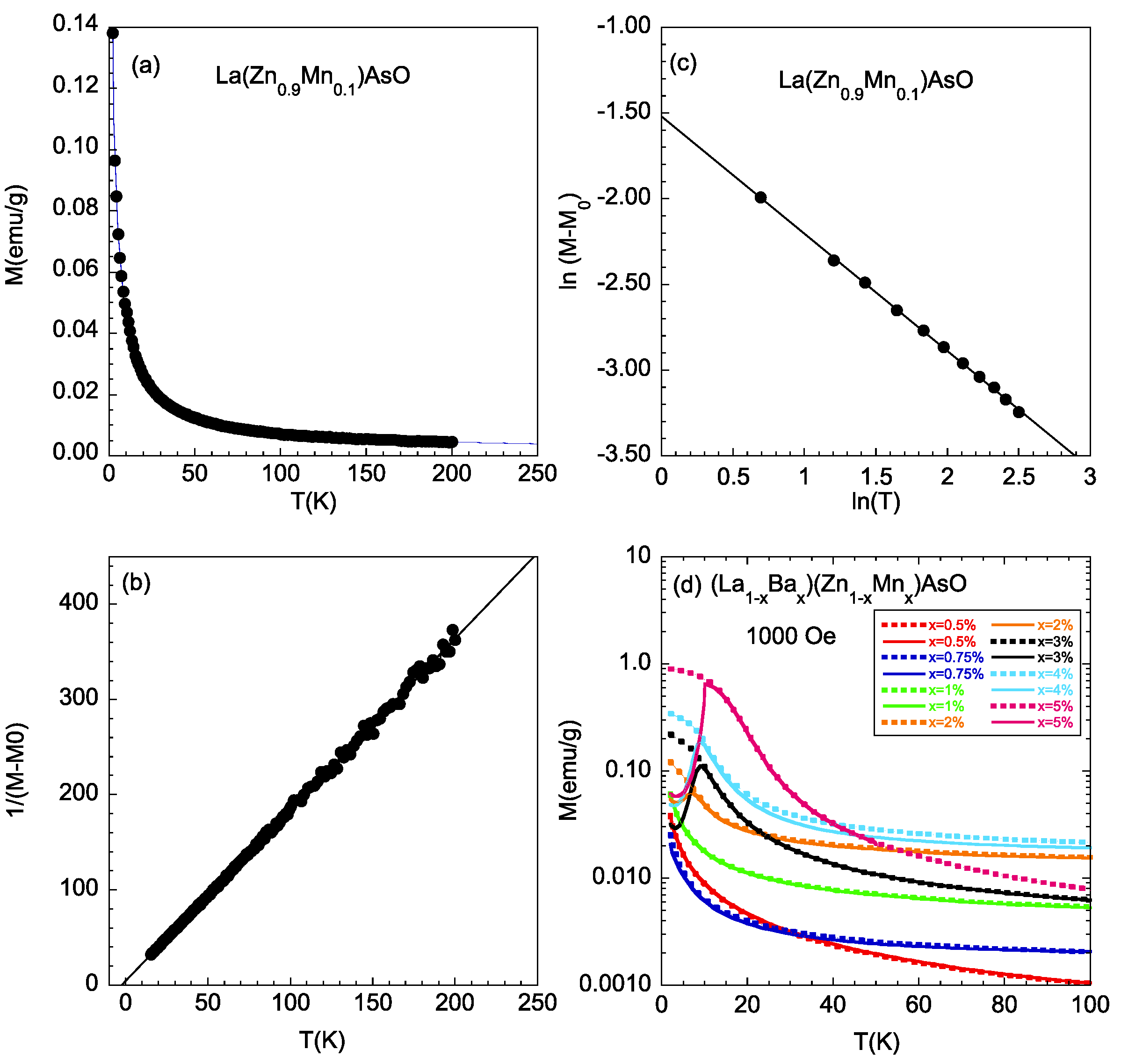 Condensedmatter 03 00042 g001