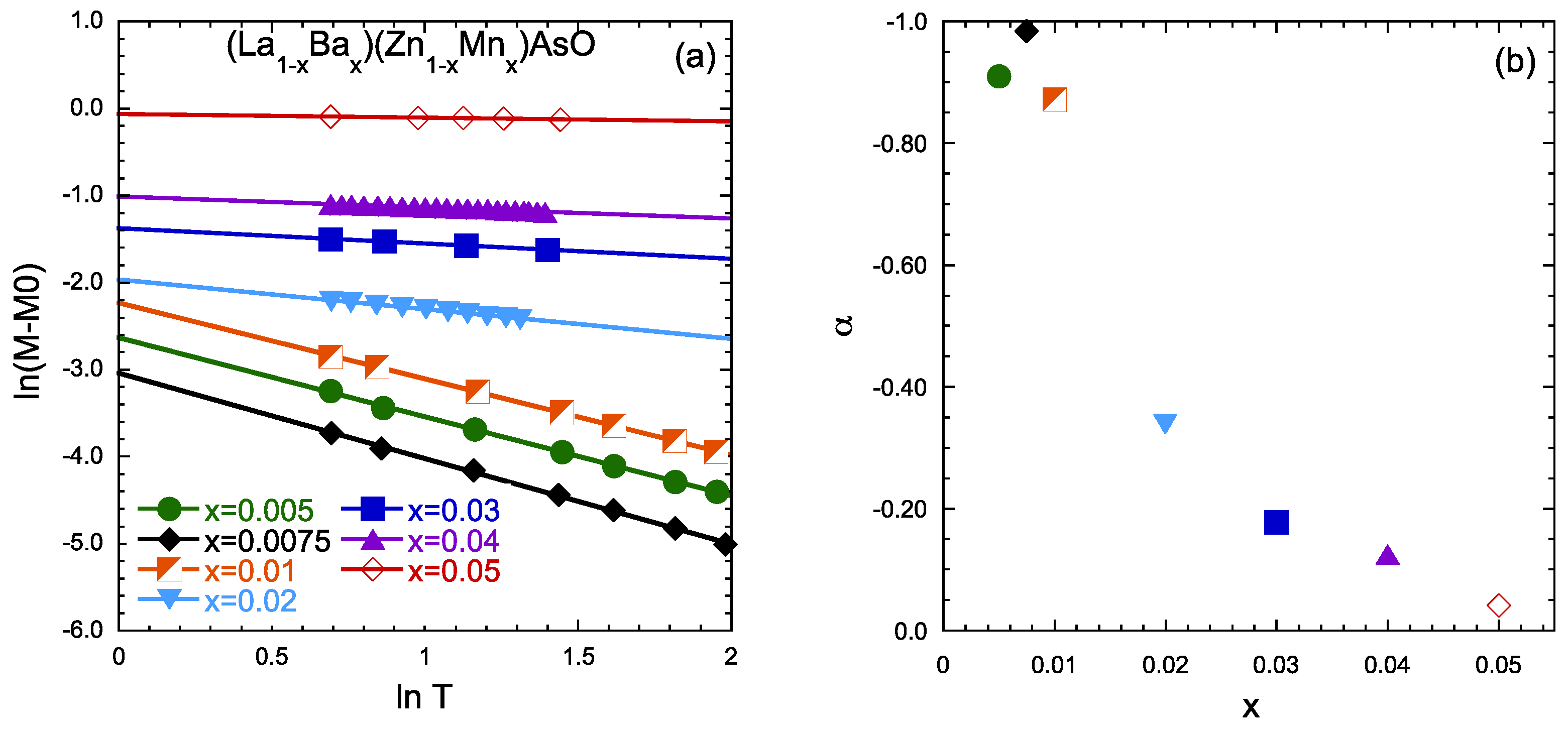 Condensedmatter 03 00042 g003