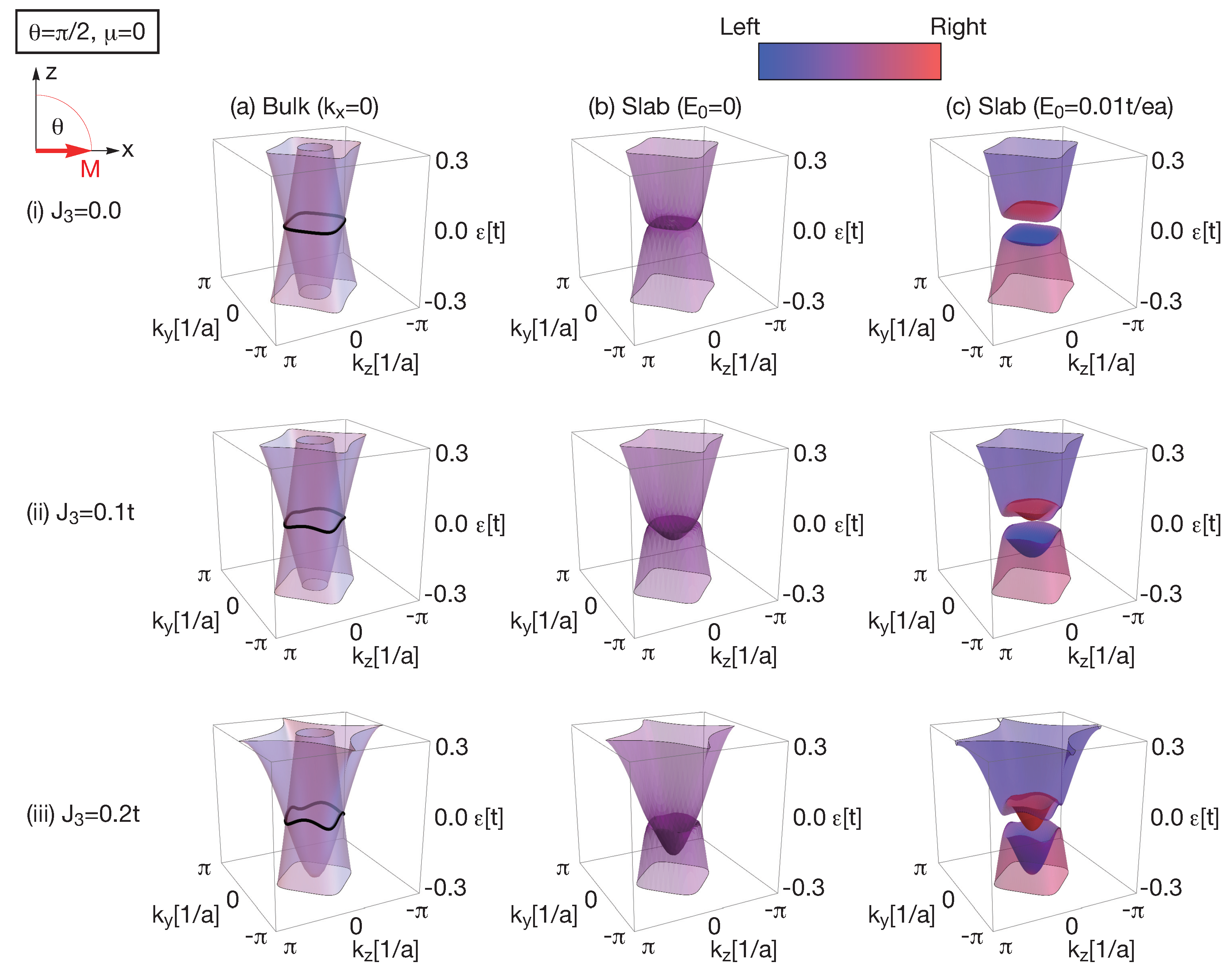 Condensedmatter 03 00043 g002 Condensedmatter 03 00043 g002