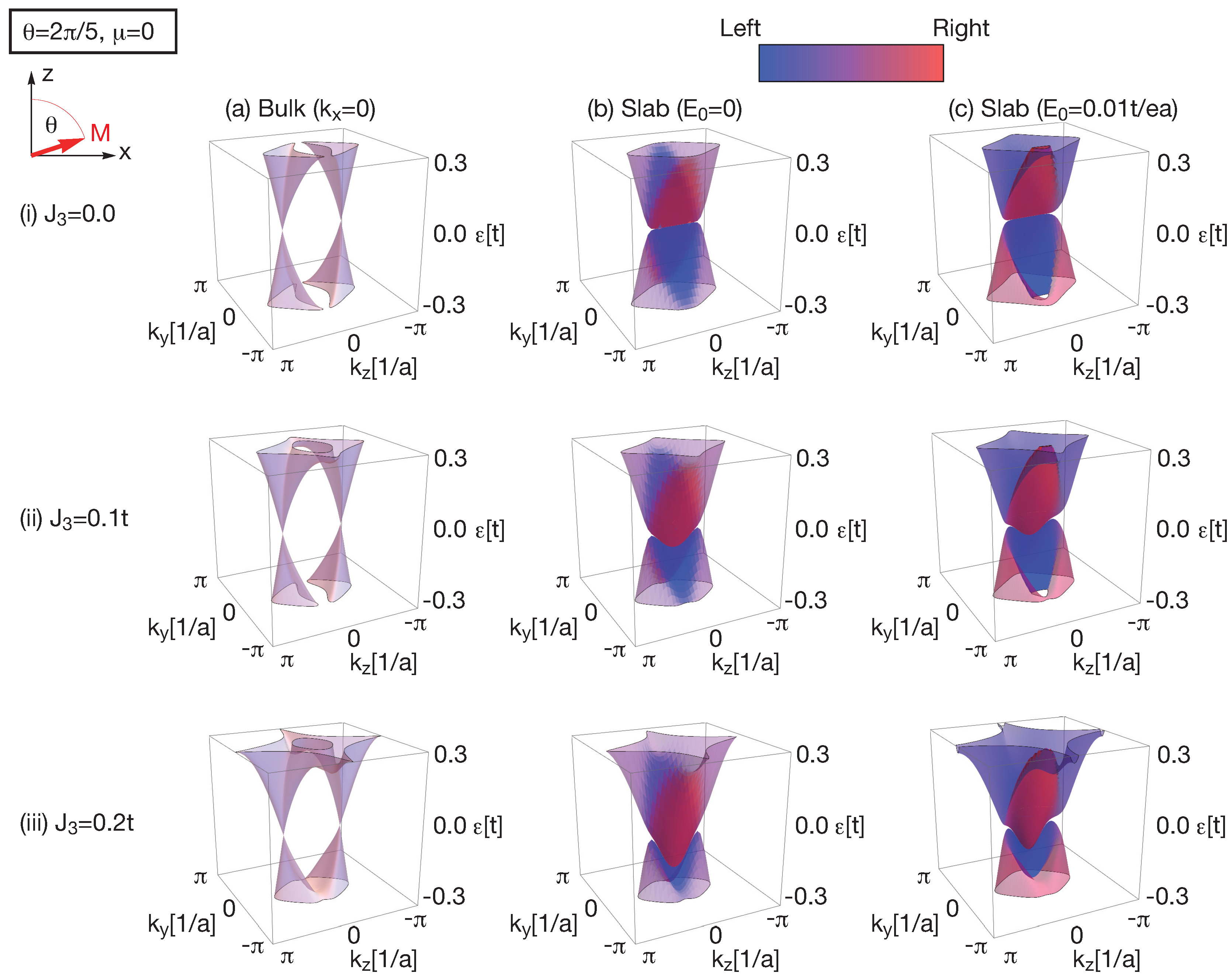 Condensedmatter 03 00043 g004 Condensedmatter 03 00043 g004