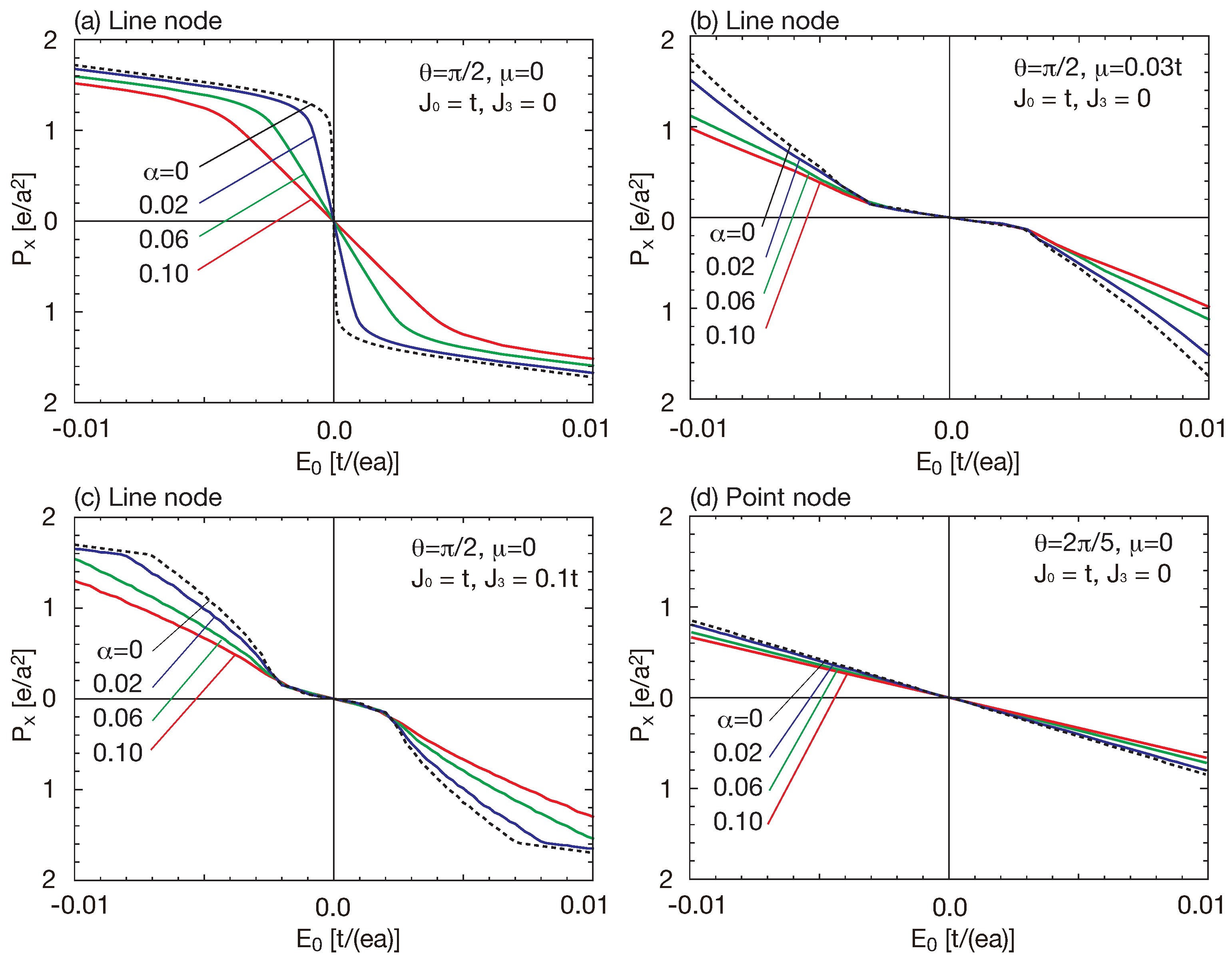 Condensedmatter 03 00043 g005 Condensedmatter 03 00043 g005