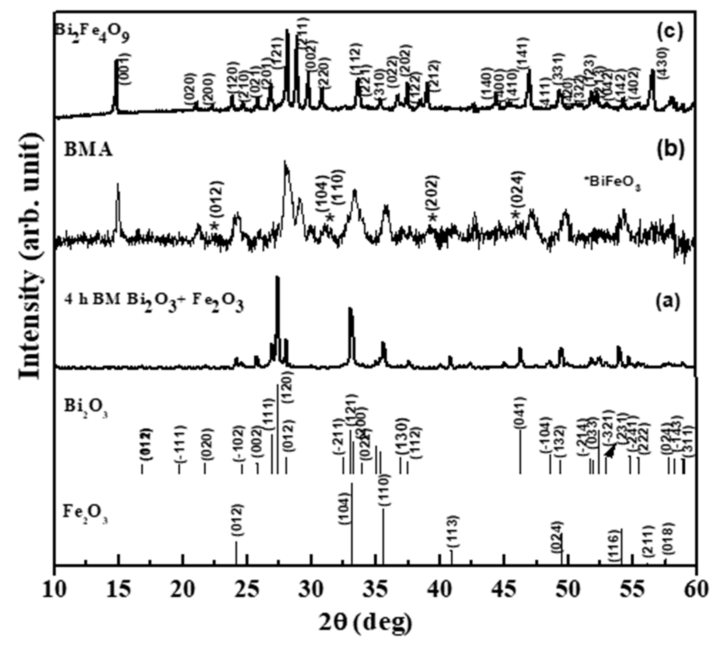 Condensedmatter 03 00044 g001