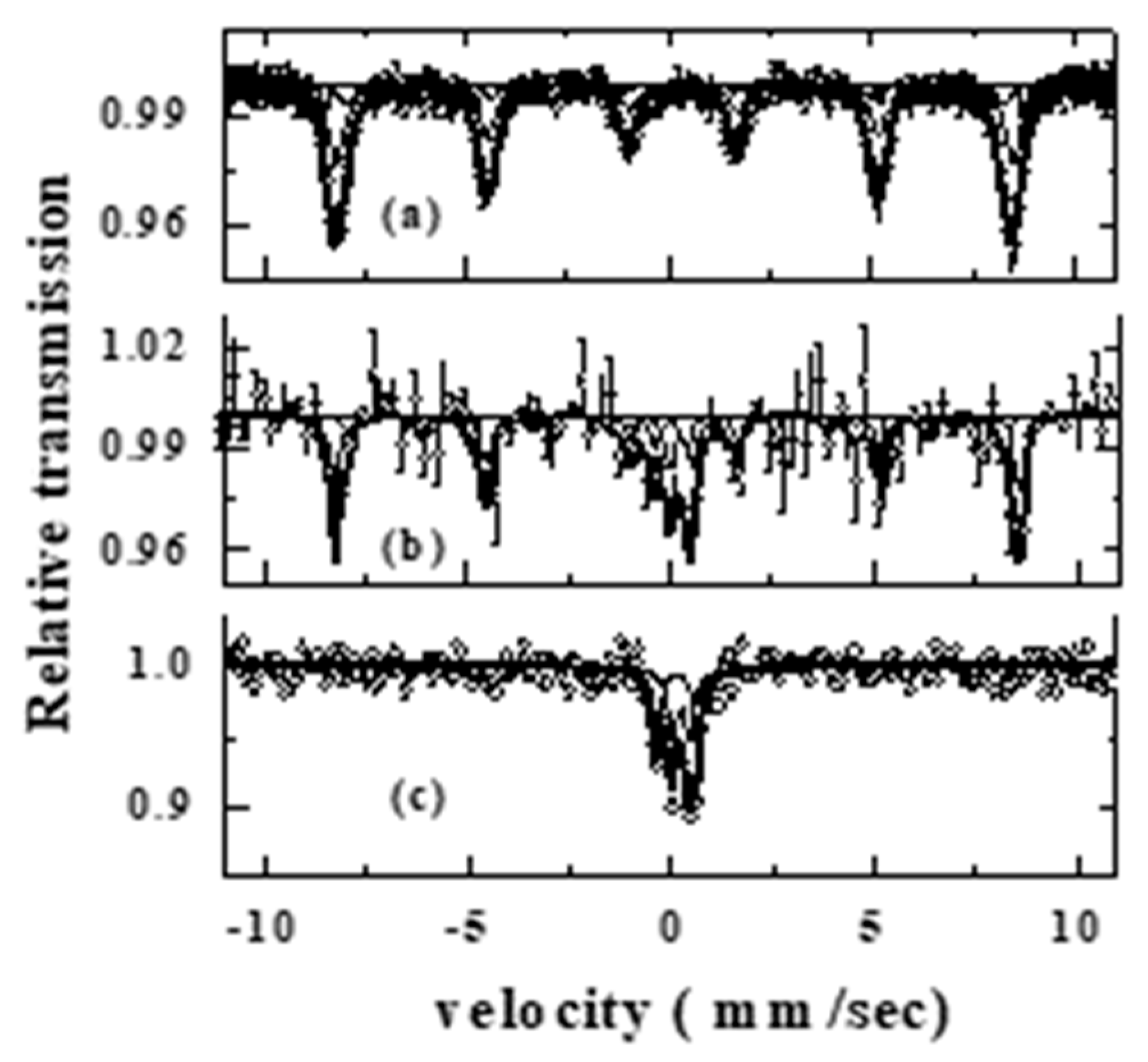 Condensedmatter 03 00044 g003