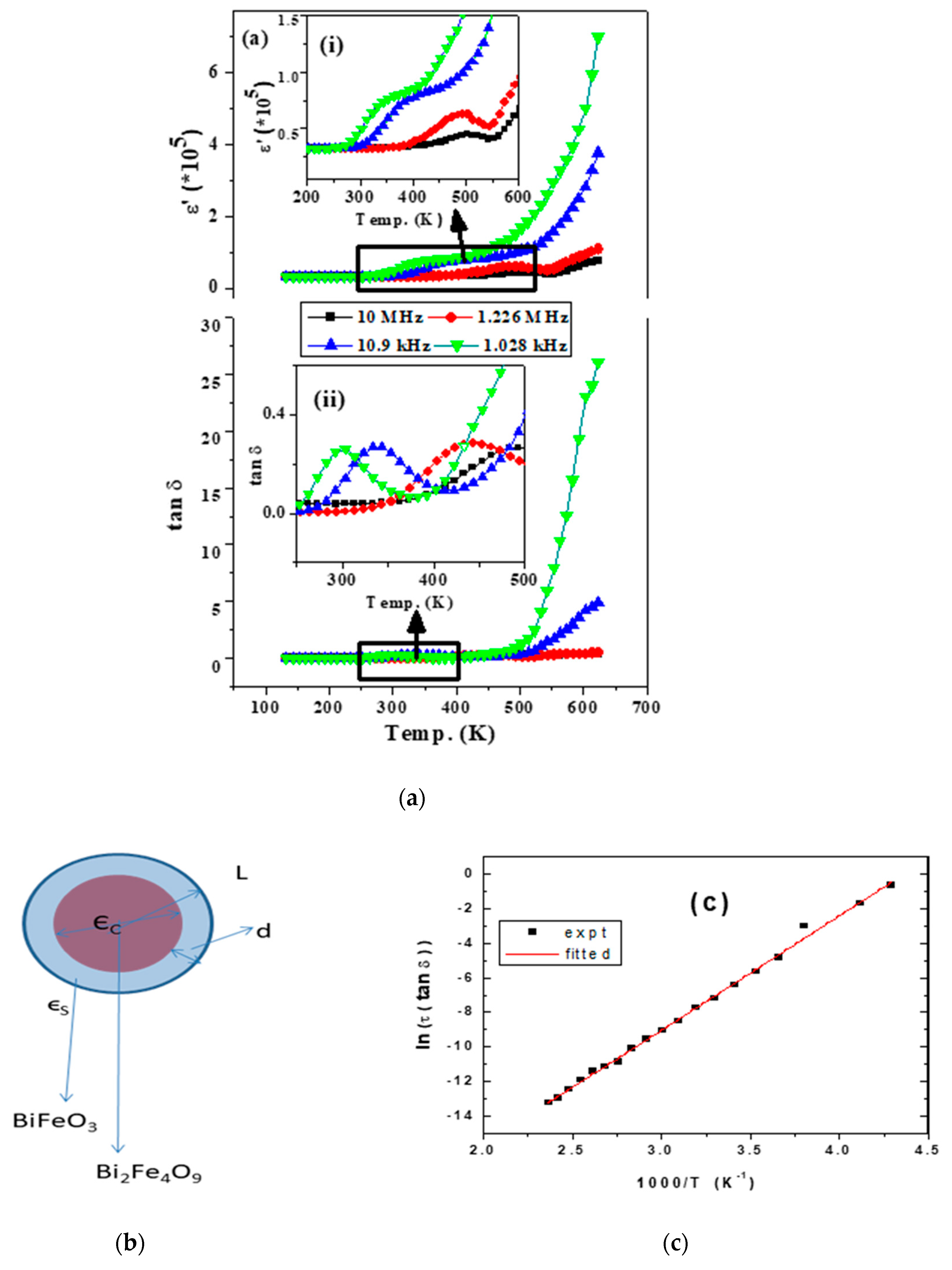Condensedmatter 03 00044 g004