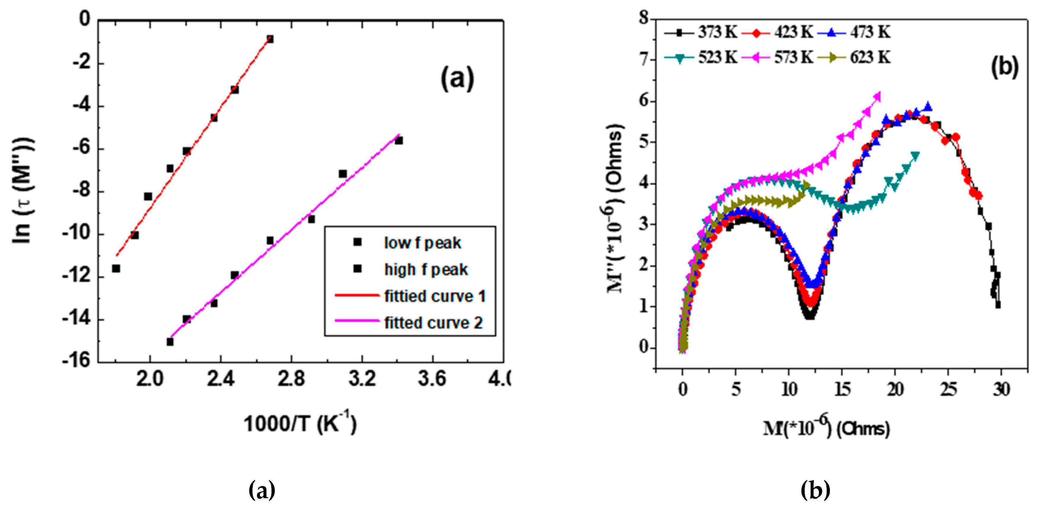 Condensedmatter 03 00044 g008