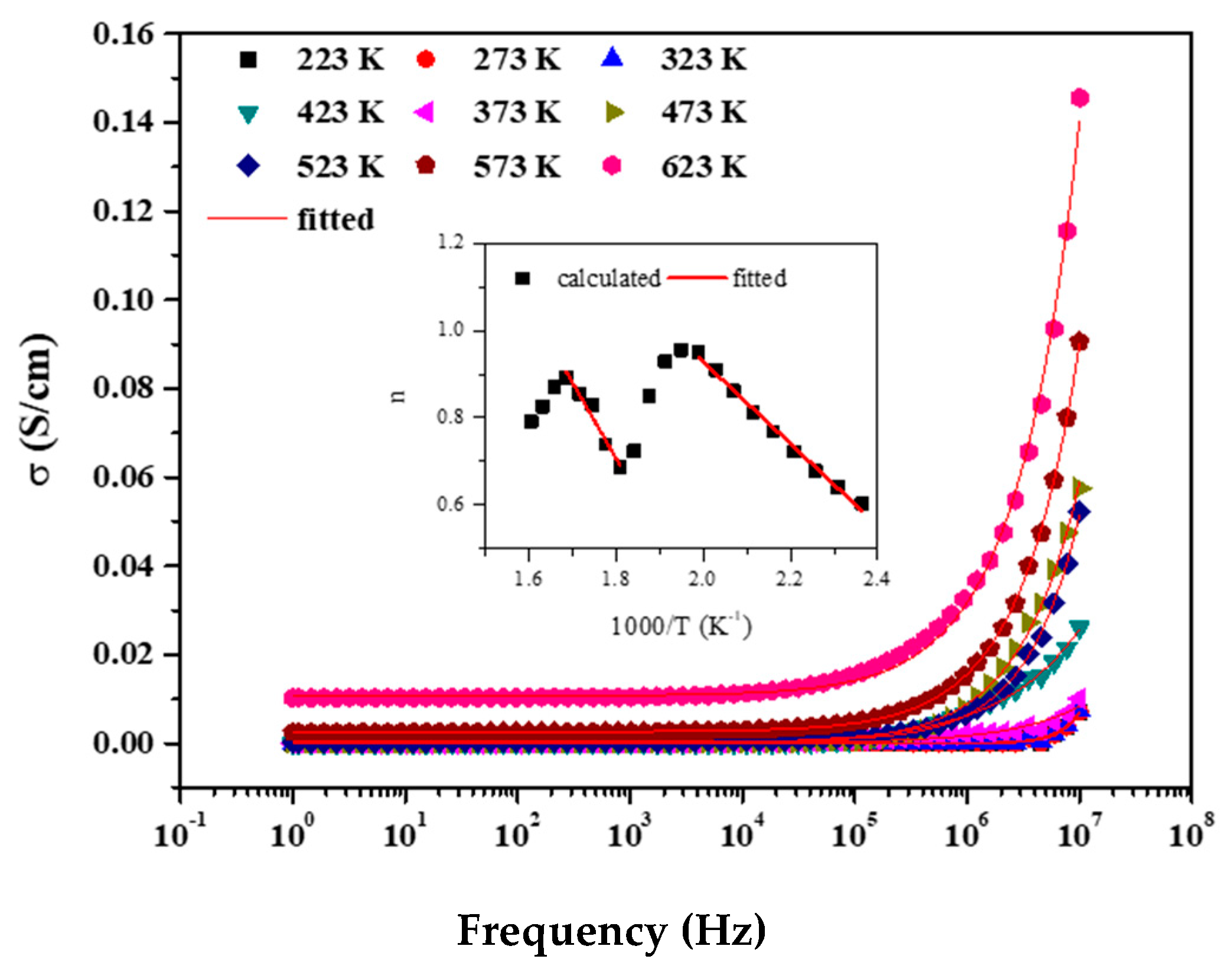 Condensedmatter 03 00044 g010