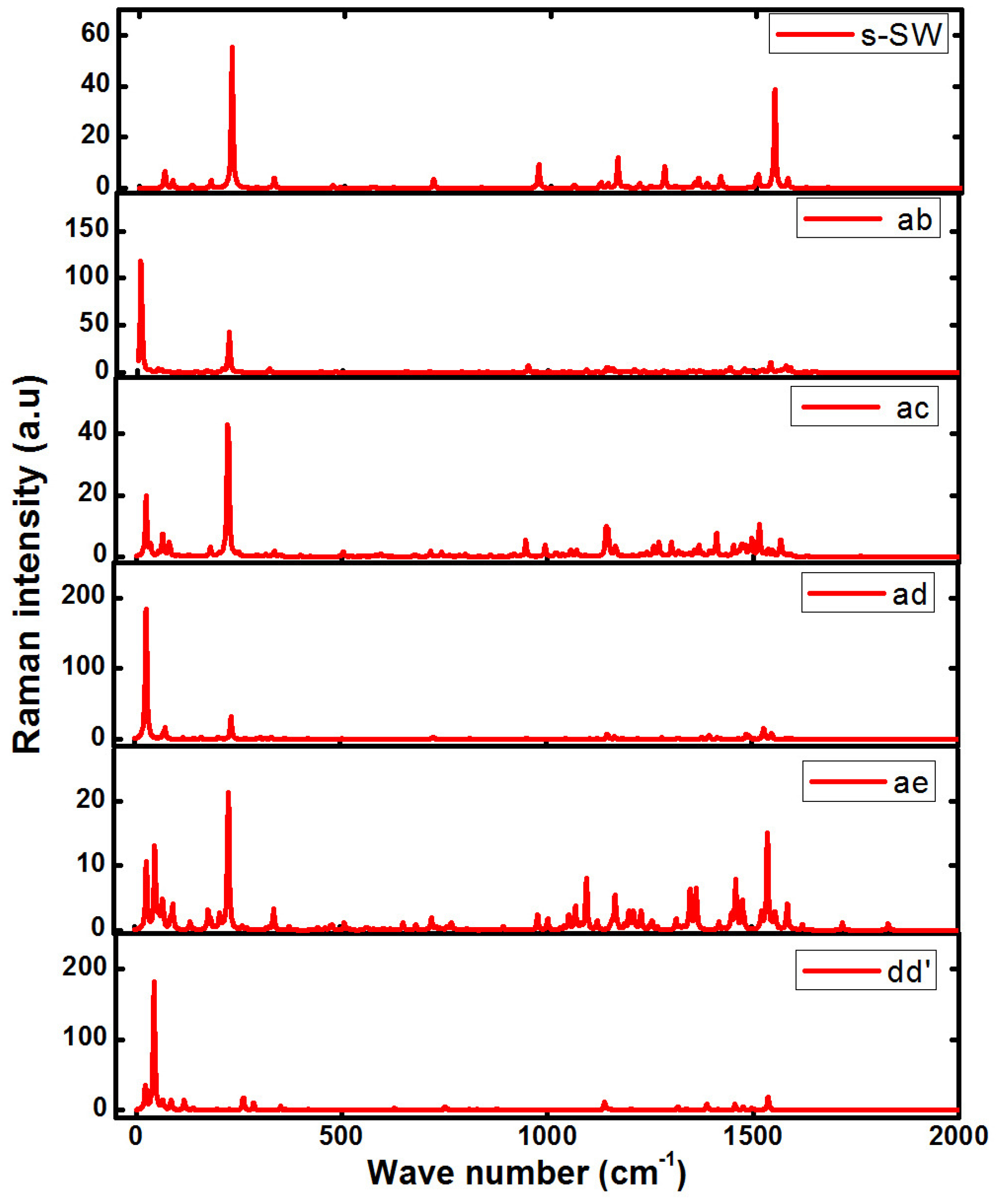 Condensedmatter 03 00050 g004