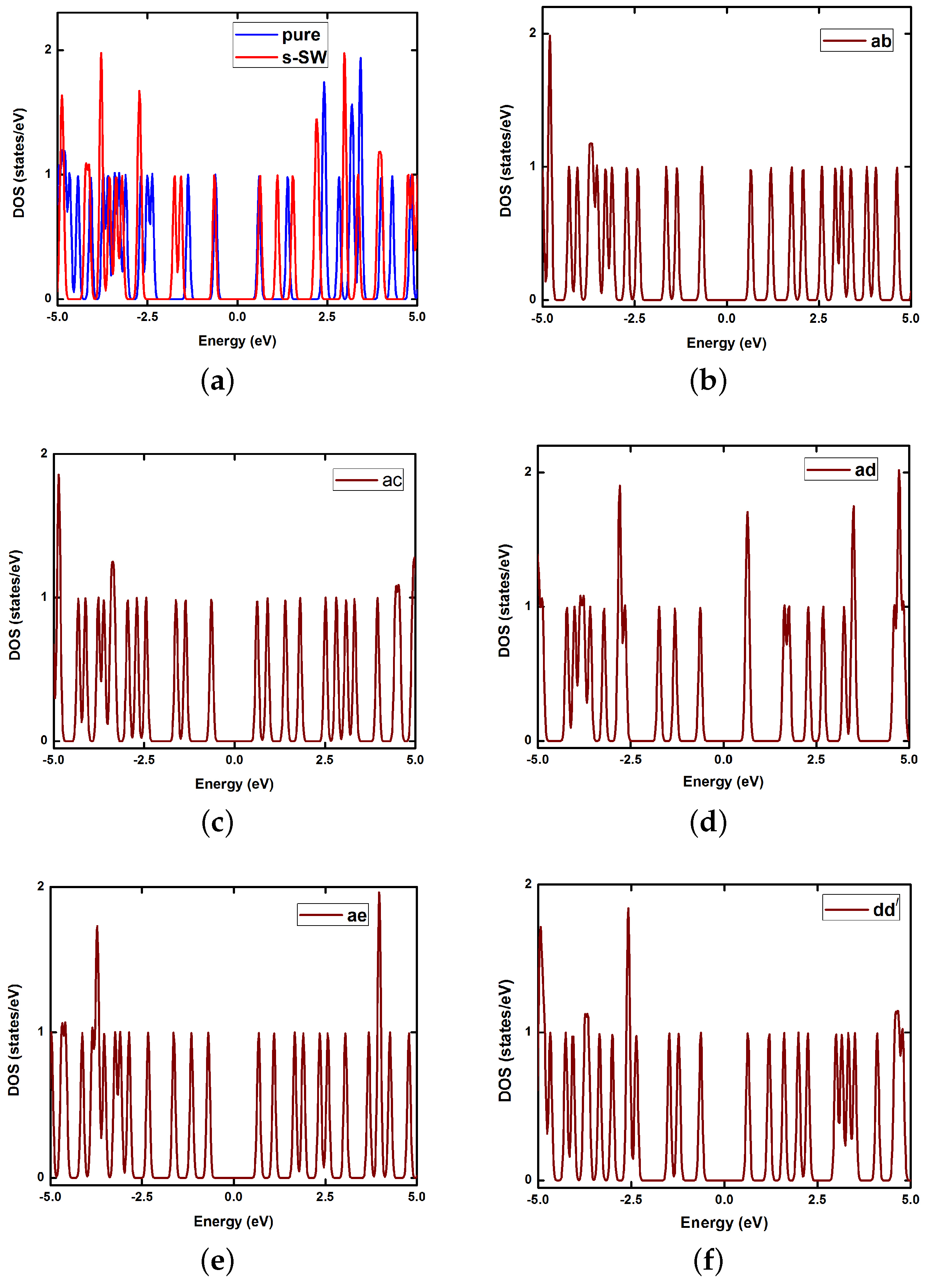 Condensedmatter 03 00050 g006