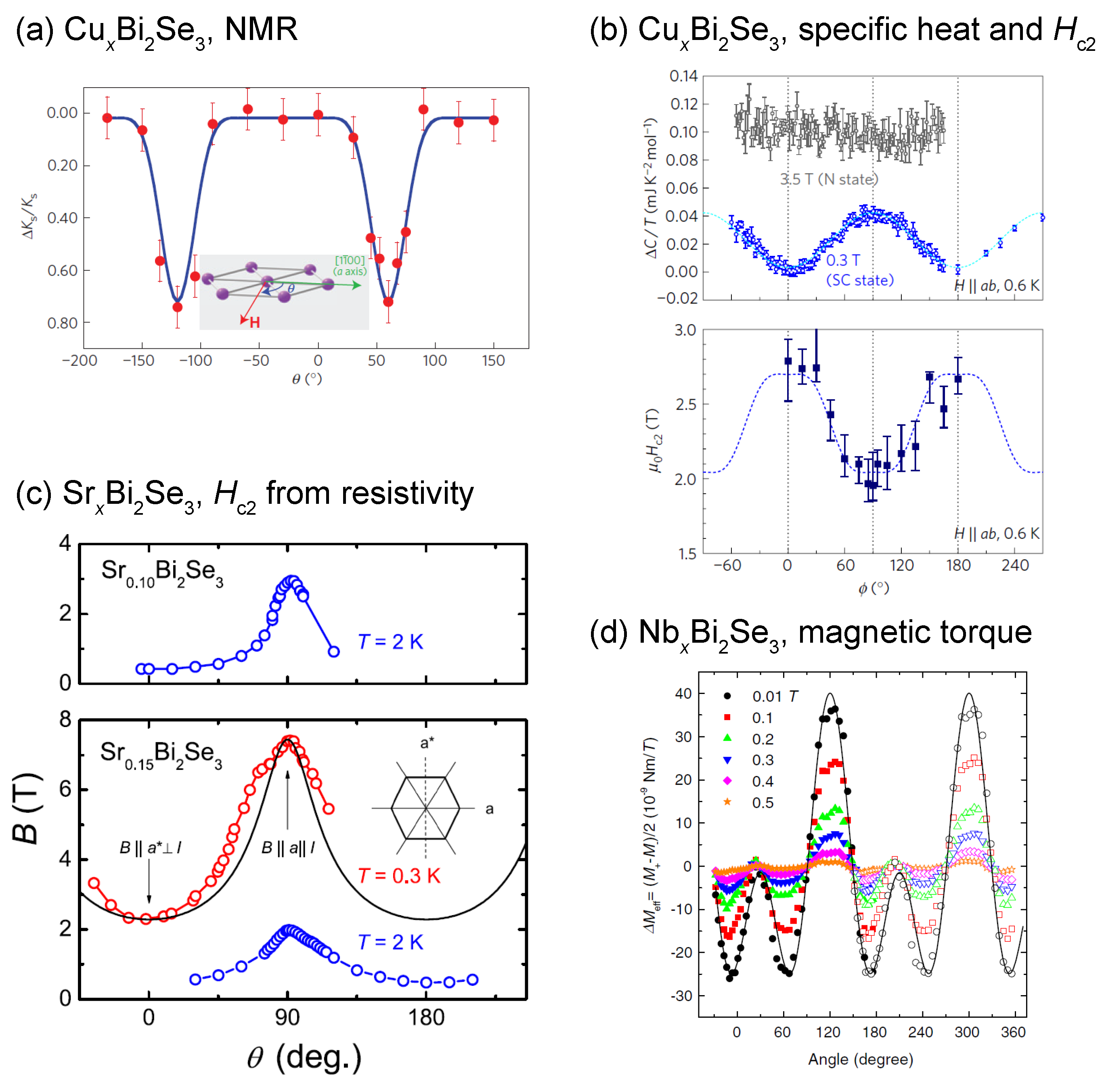 Condensedmatter 04 00002 g003