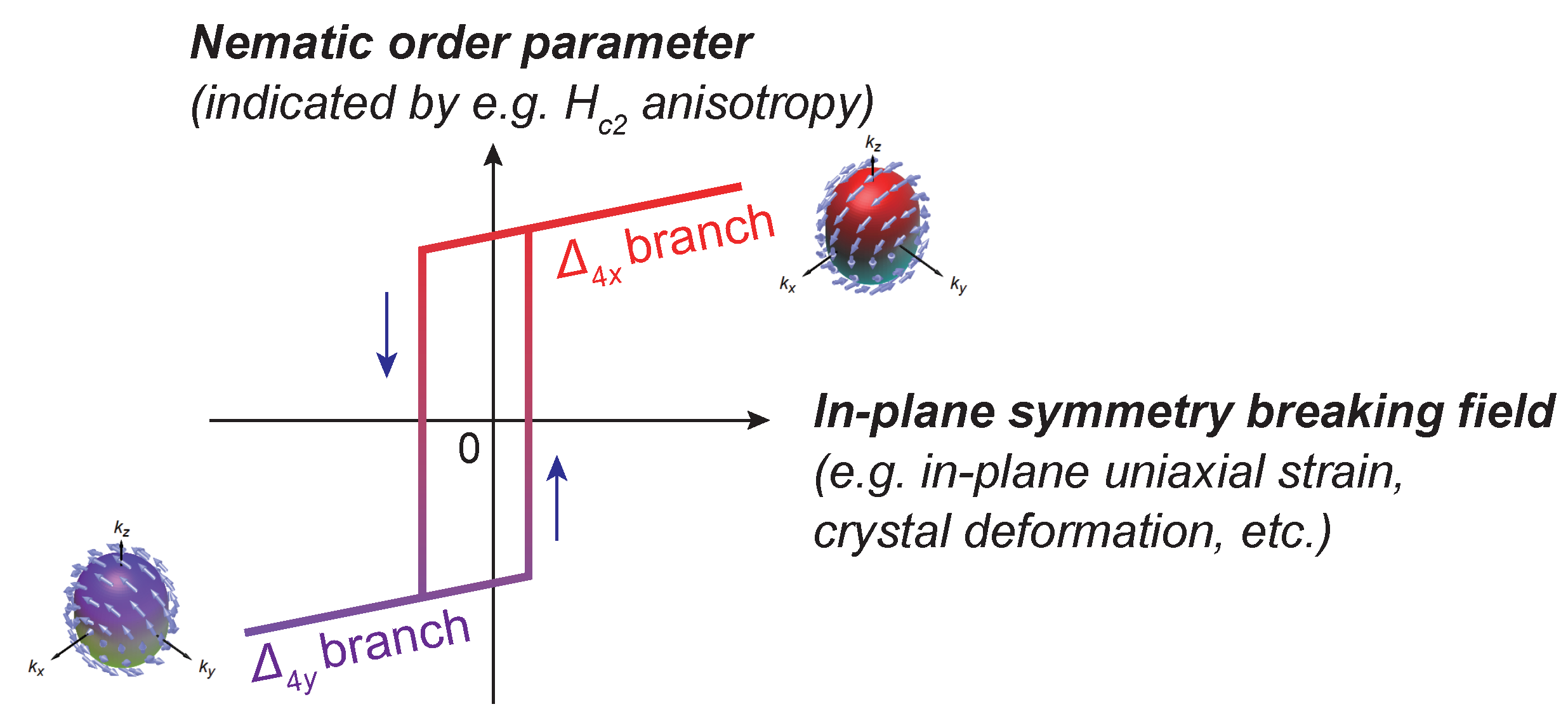 Condensedmatter 04 00002 g004