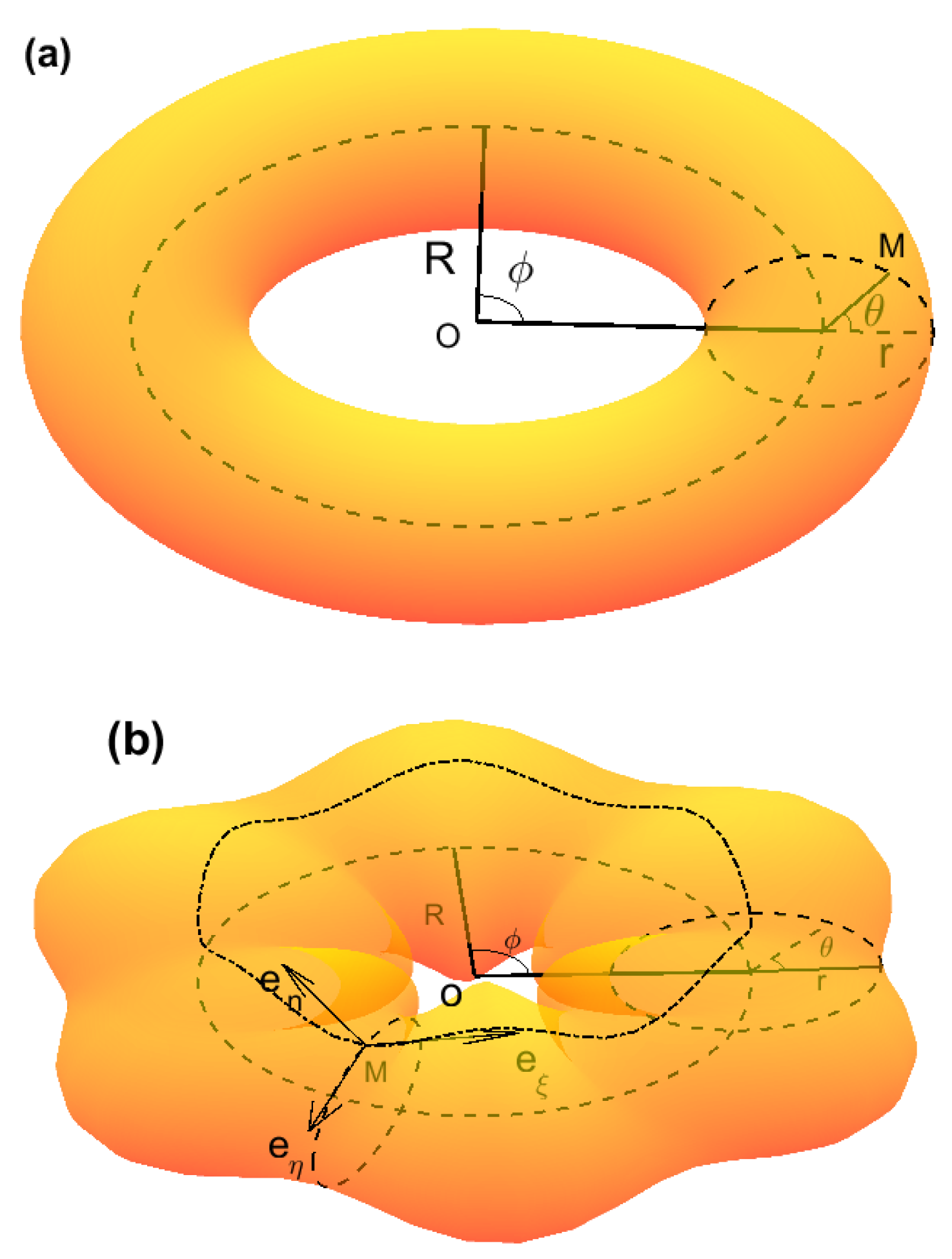 Condensedmatter 04 00003 g001