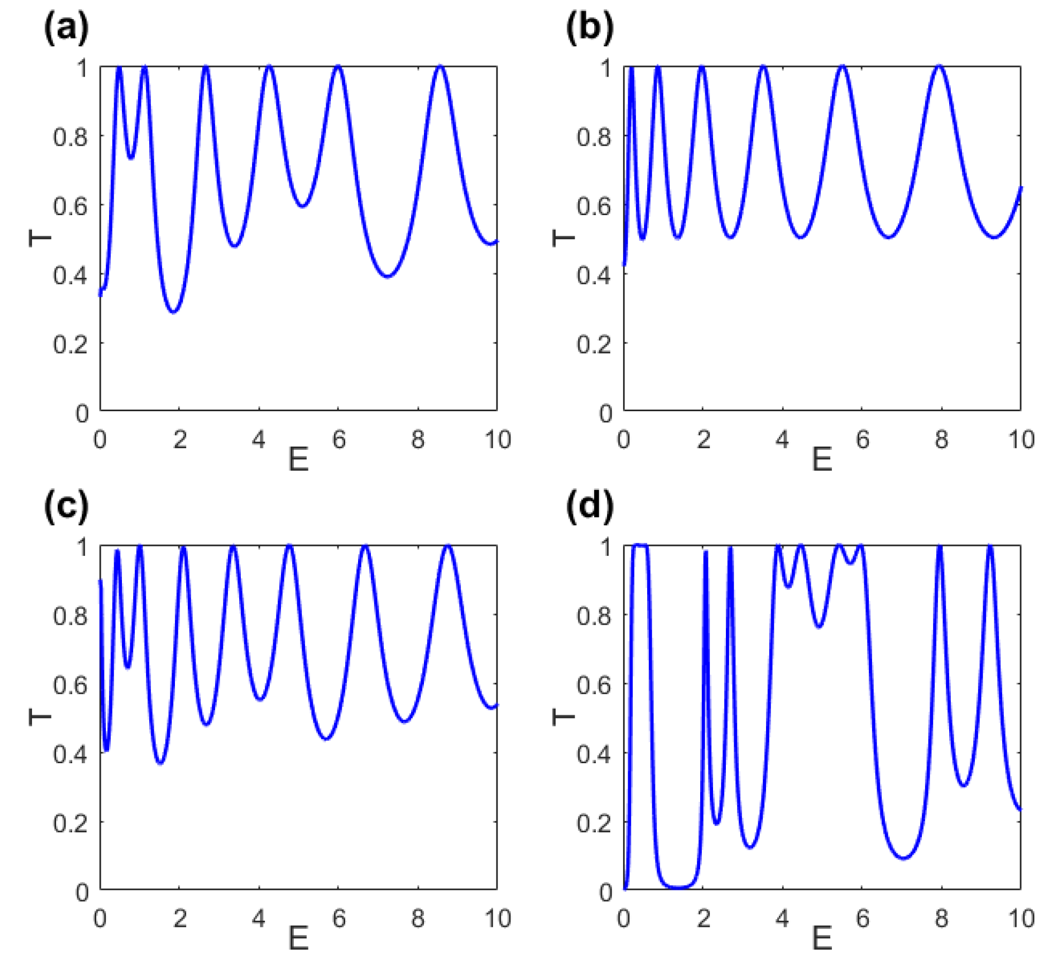 Condensedmatter 04 00003 g006