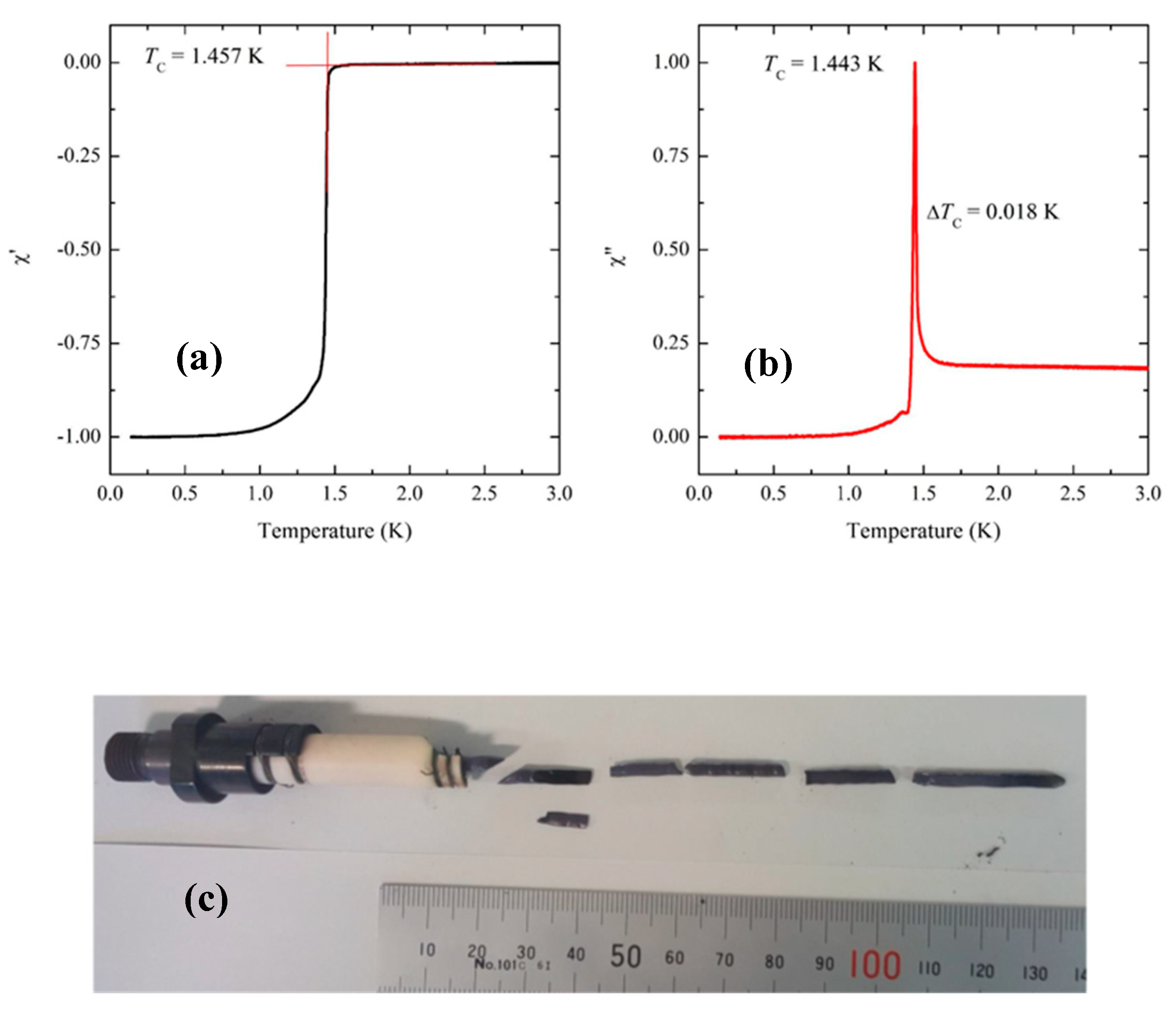 Condensedmatter 04 00006 g005