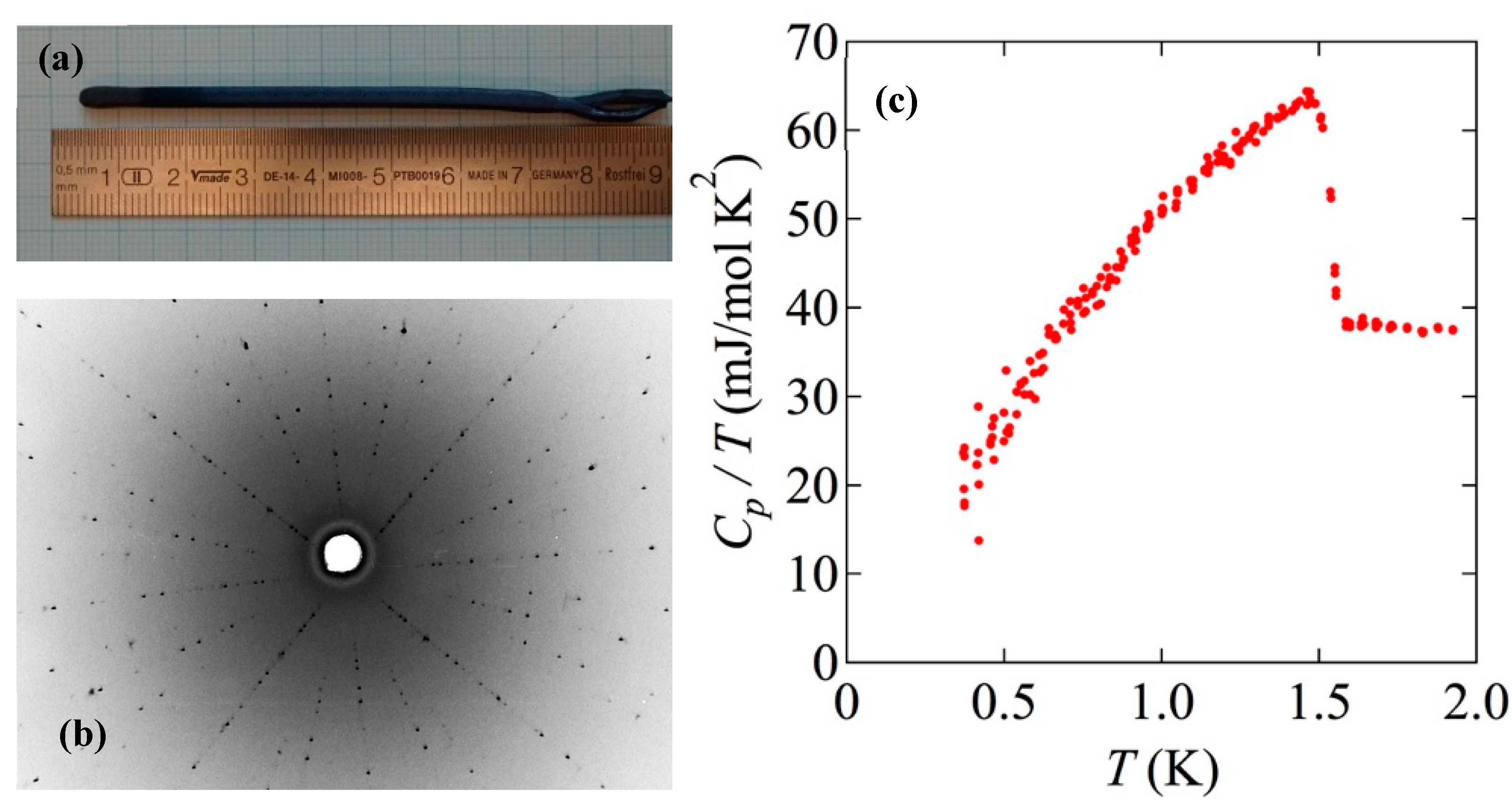 Condensedmatter 04 00006 g006