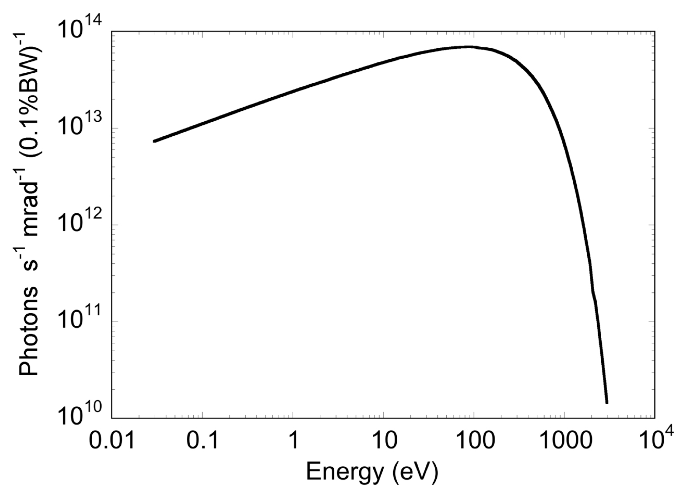 Condensedmatter 04 00007 g001 Condensedmatter 04 00007 g001