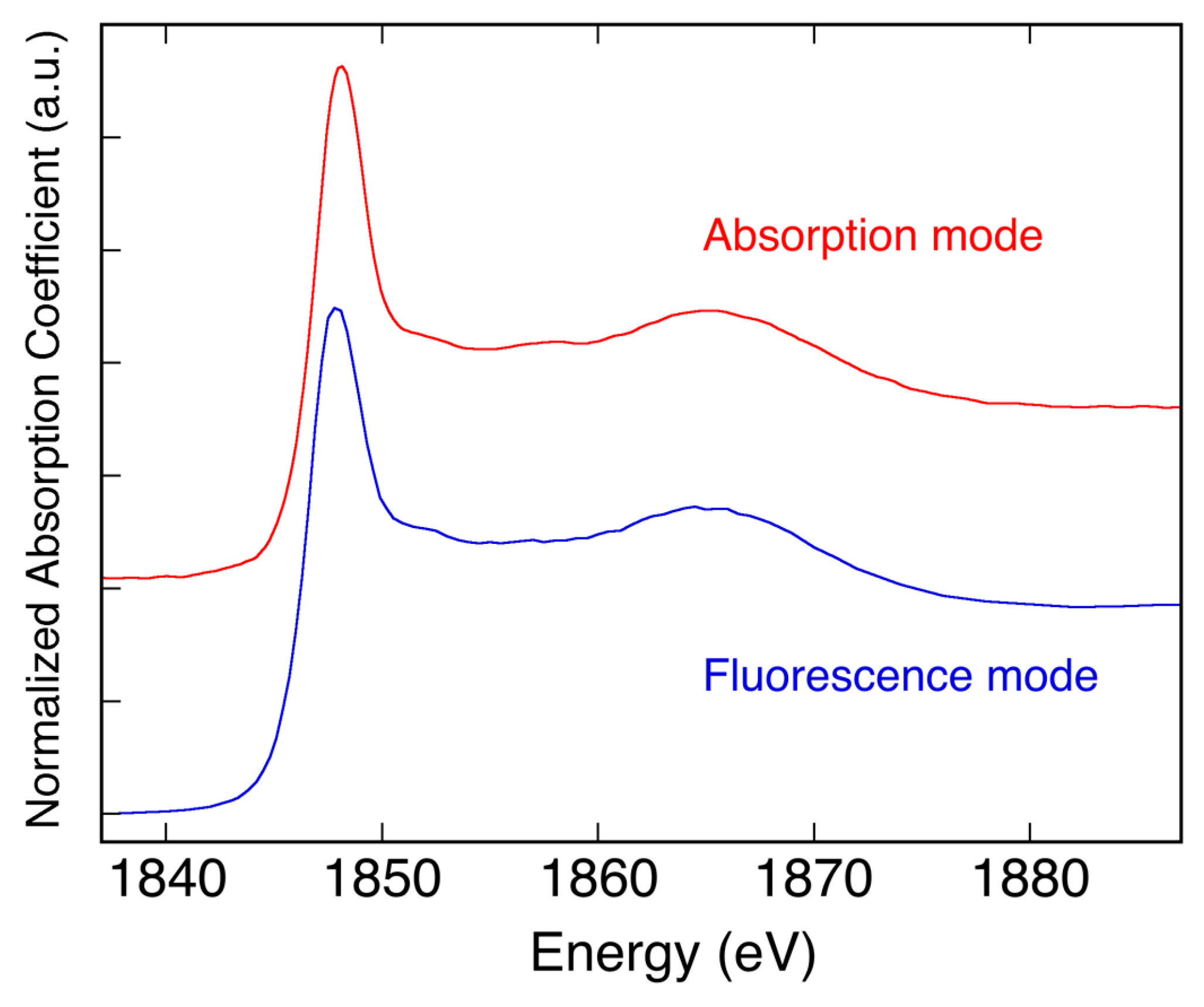 Condensedmatter 04 00007 g004 Condensedmatter 04 00007 g004