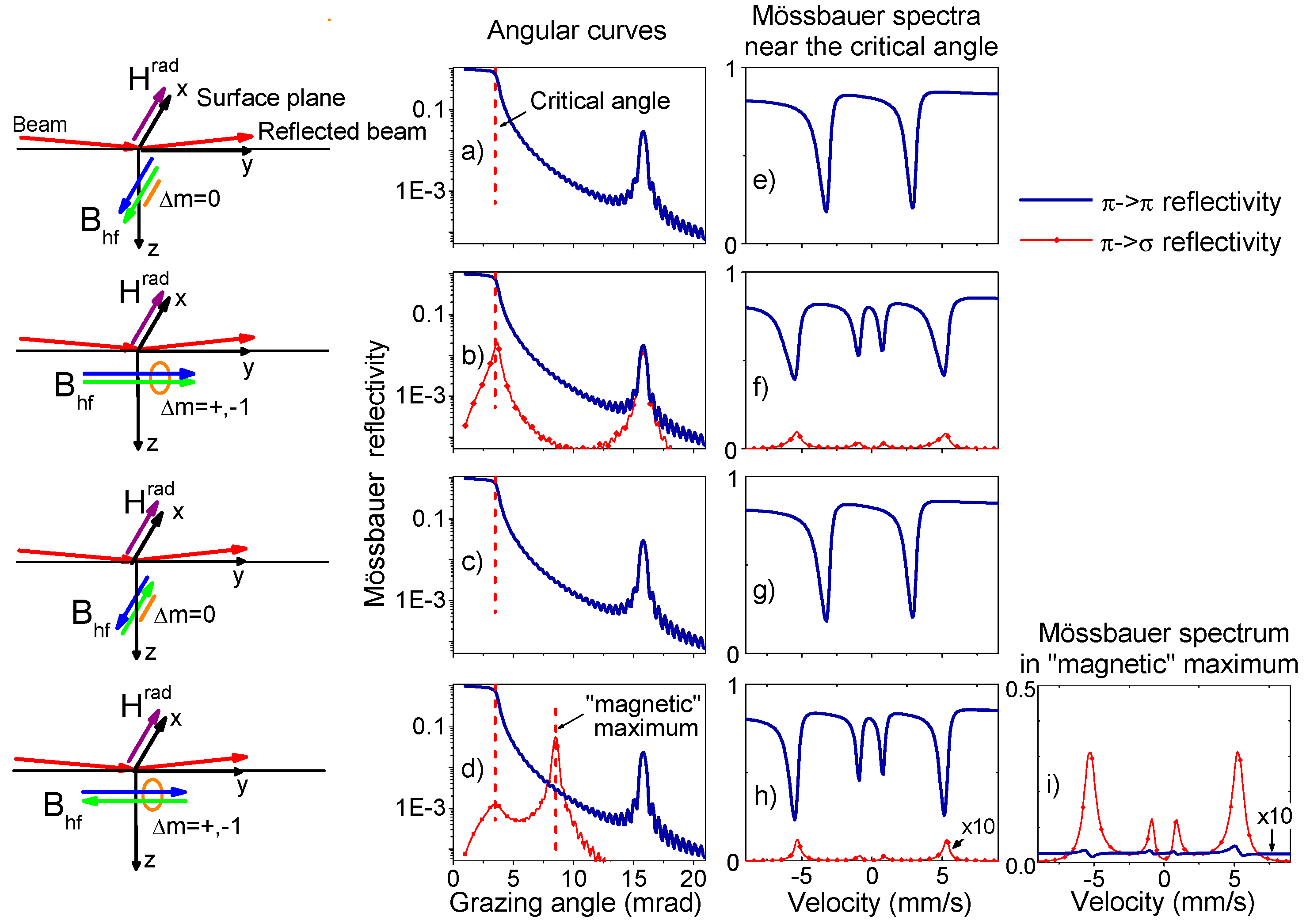 Condensedmatter 04 00008 g001